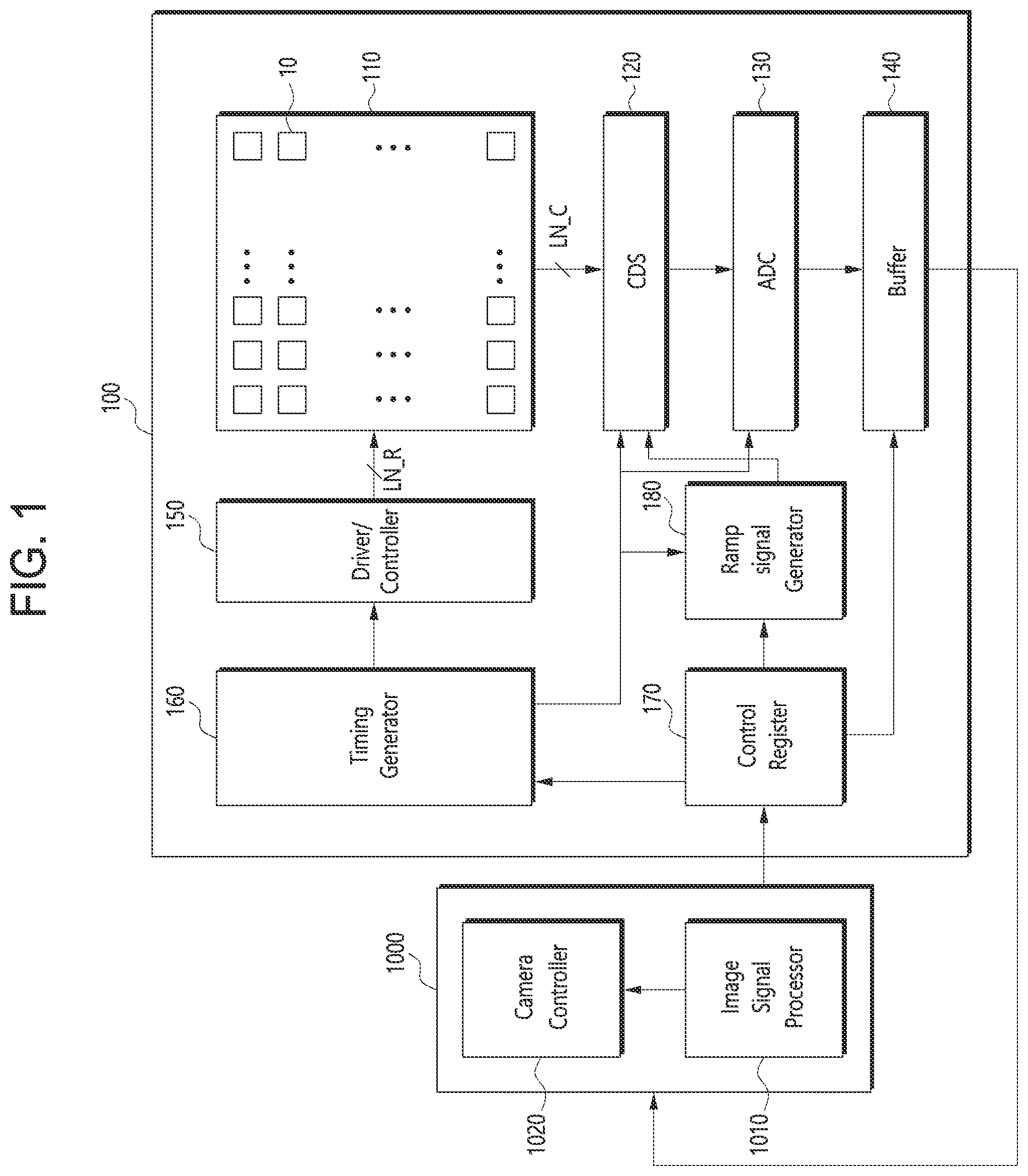 Patent US11785361 Figure 1 – Image sensing device including floating diffusion node with controllable capacitance and operation method thereof