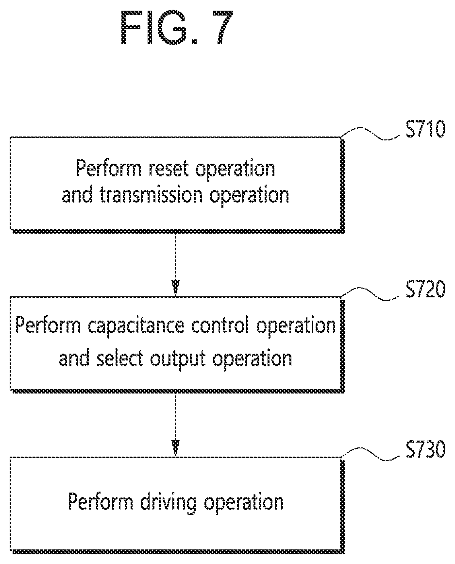 Patent US11785361 Figure 7 – Image sensing device including floating diffusion node with controllable capacitance and operation method thereof