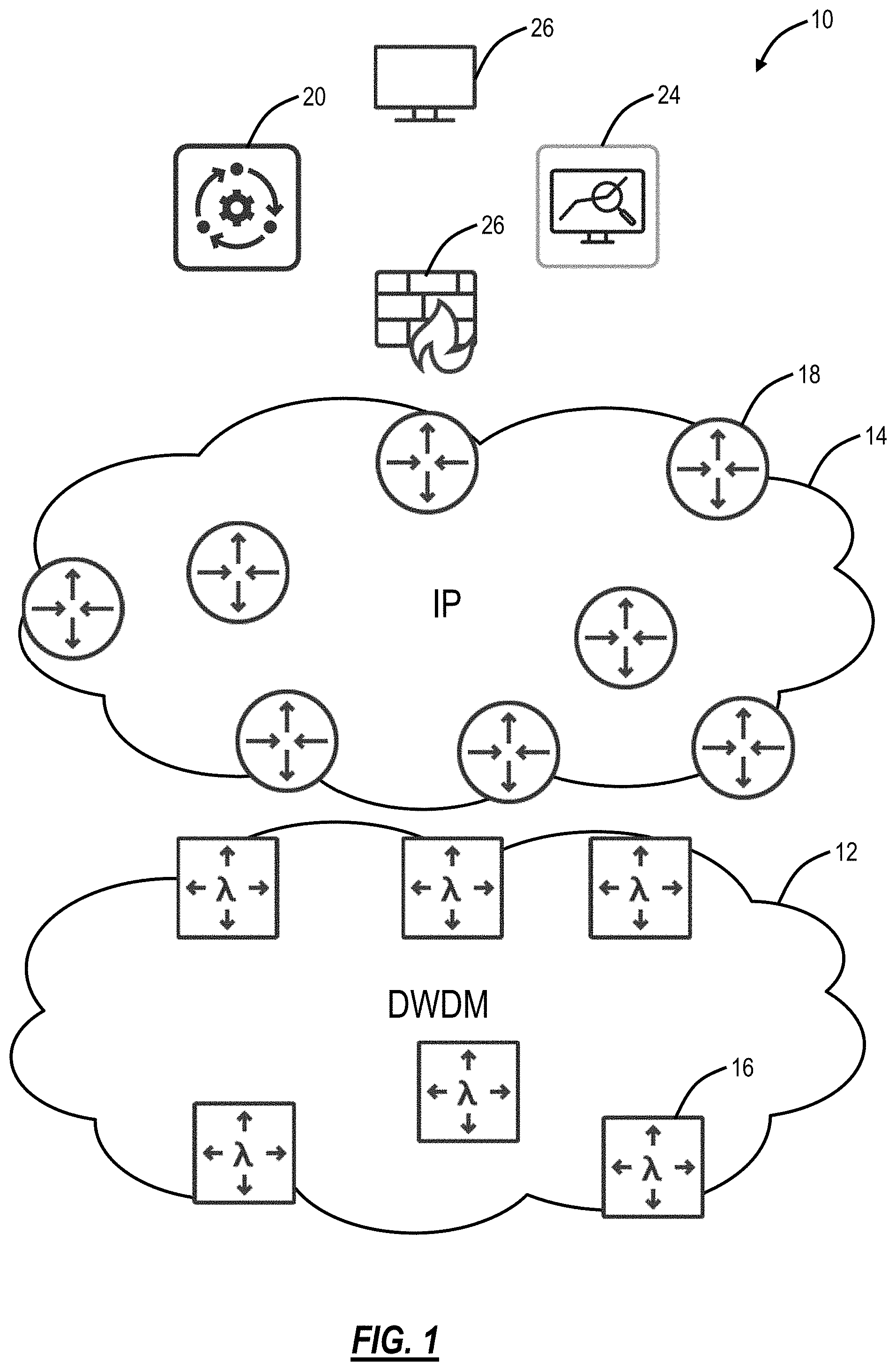 Patent US11785365 Figure 1 – Interworking between variable capacity optical layer and ethernet/IP/MPLS layer