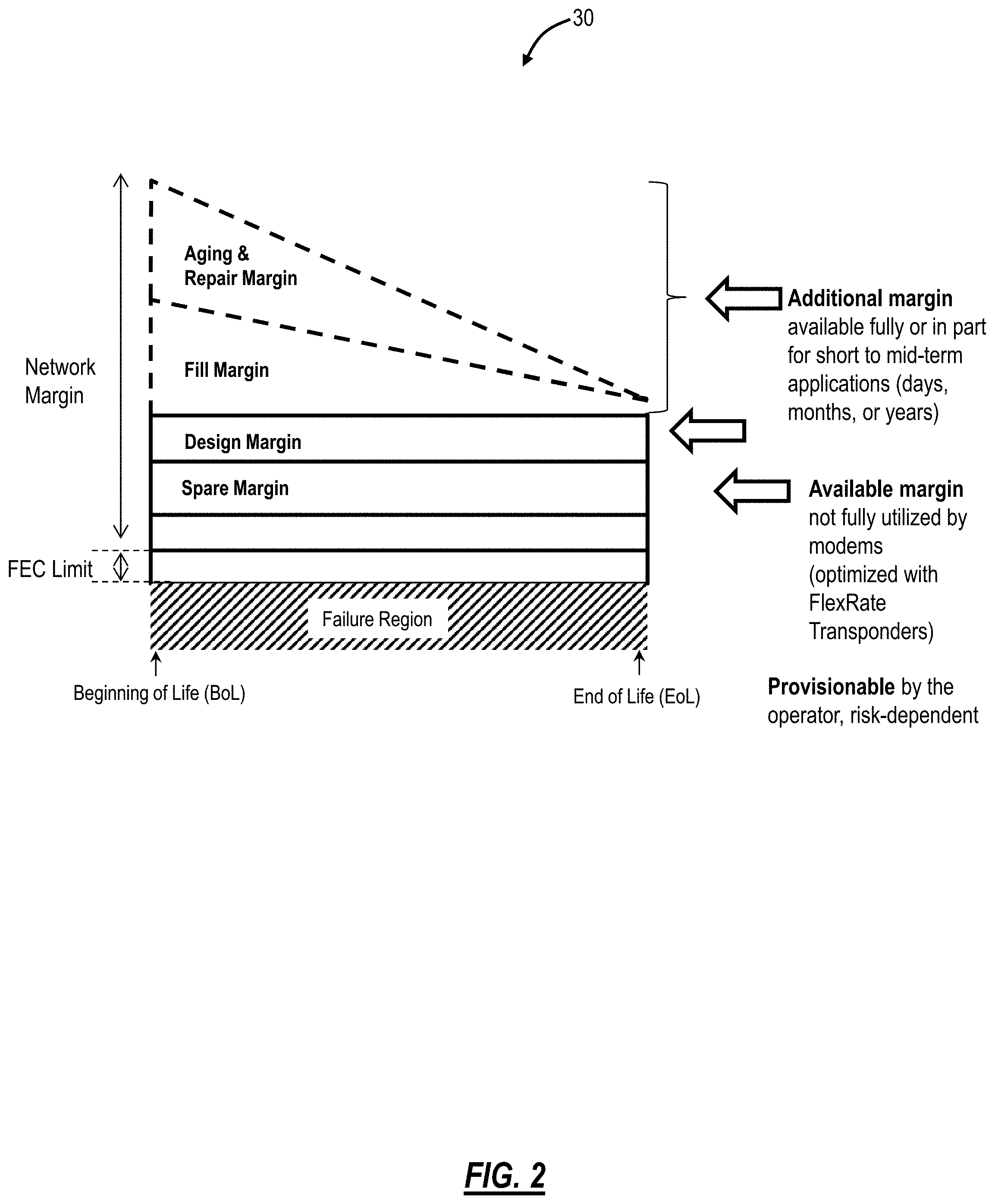 Patent US11785365 Figure 2 – Interworking between variable capacity optical layer and ethernet/IP/MPLS layer