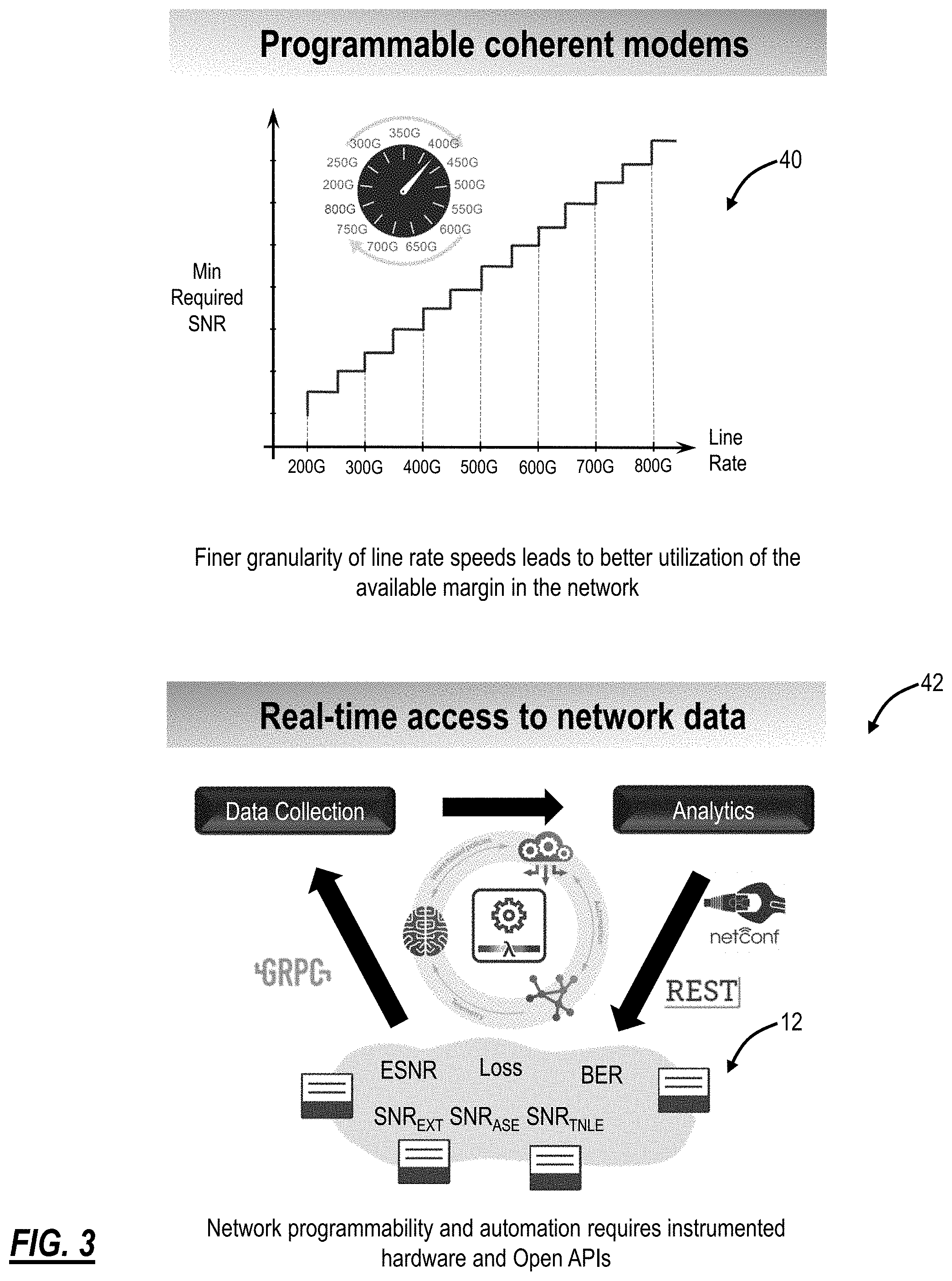 Patent US11785365 Figure 3 – Interworking between variable capacity optical layer and ethernet/IP/MPLS layer