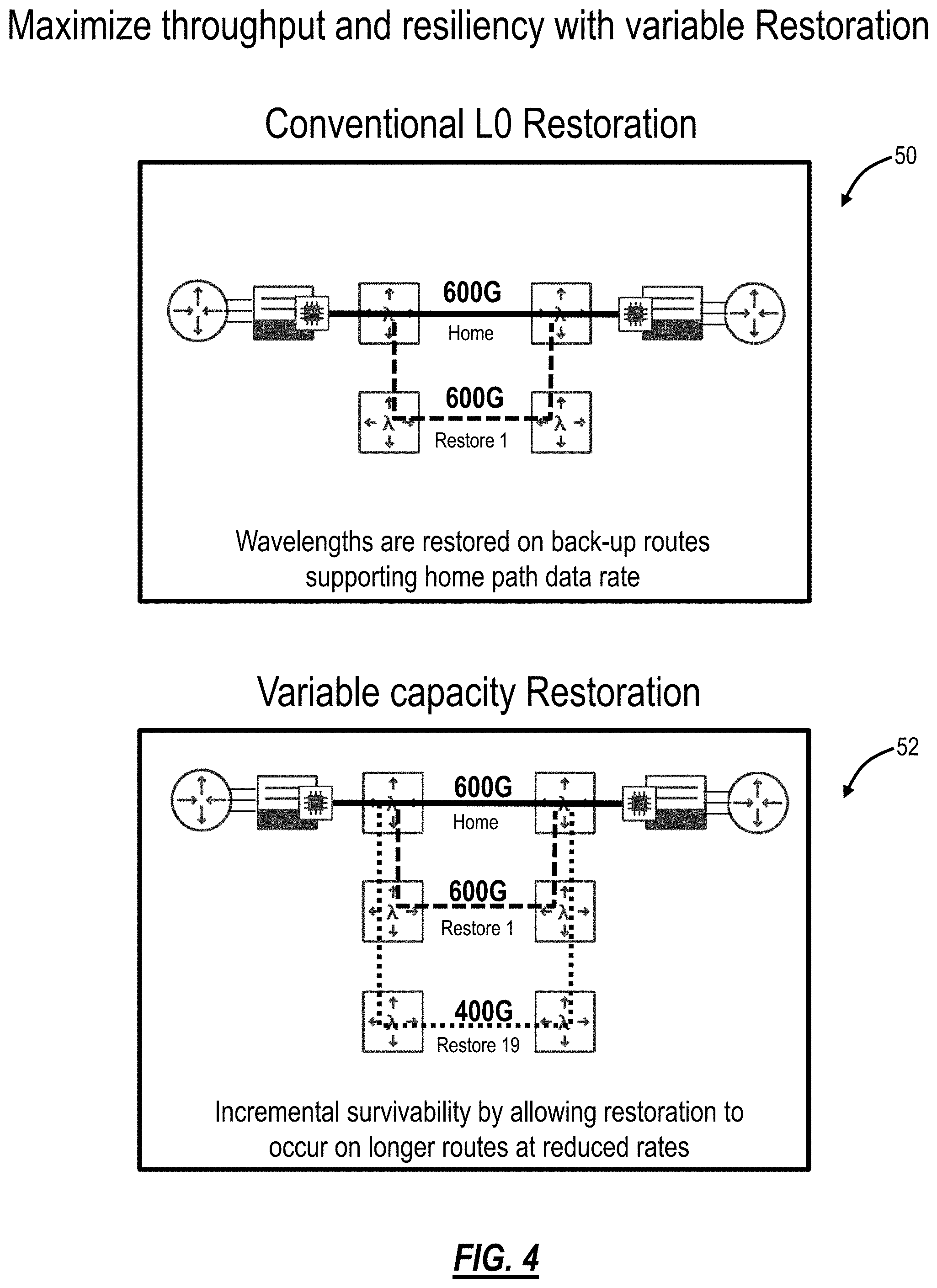 Patent US11785365 Figure 4 – Interworking between variable capacity optical layer and ethernet/IP/MPLS layer