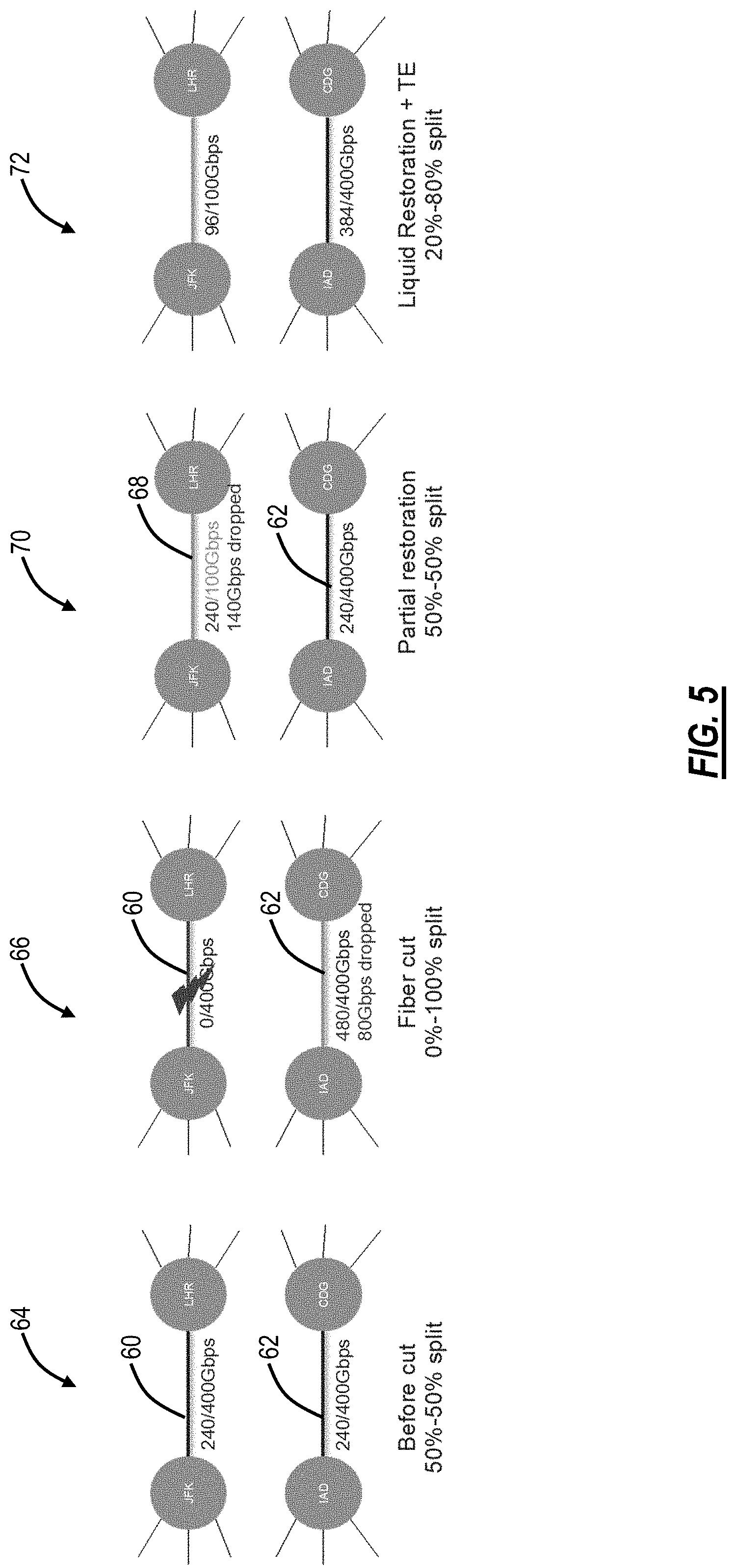 Patent US11785365 Figure 5 – Interworking between variable capacity optical layer and ethernet/IP/MPLS layer