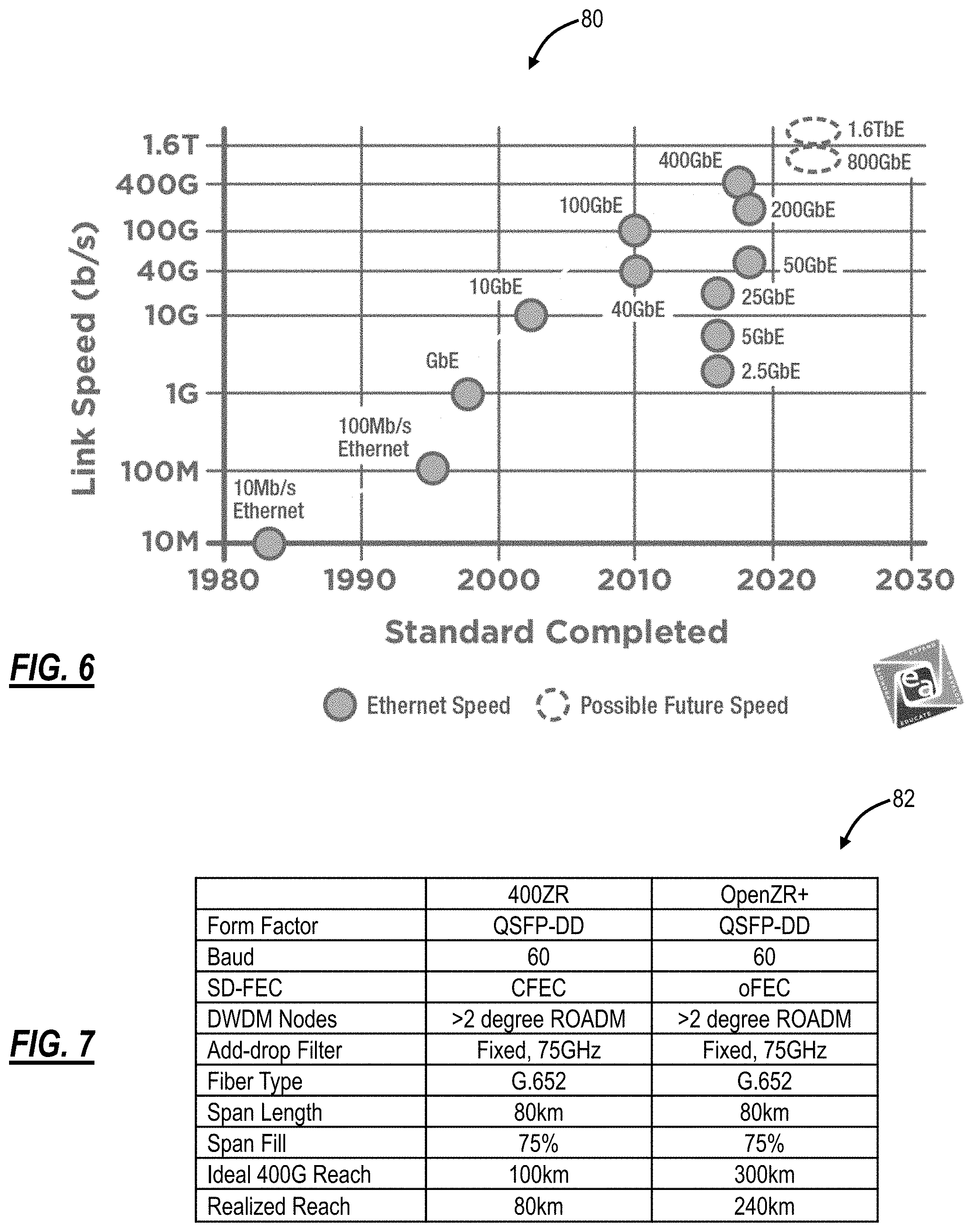 Patent US11785365 Figure 6 – Interworking between variable capacity optical layer and ethernet/IP/MPLS layer