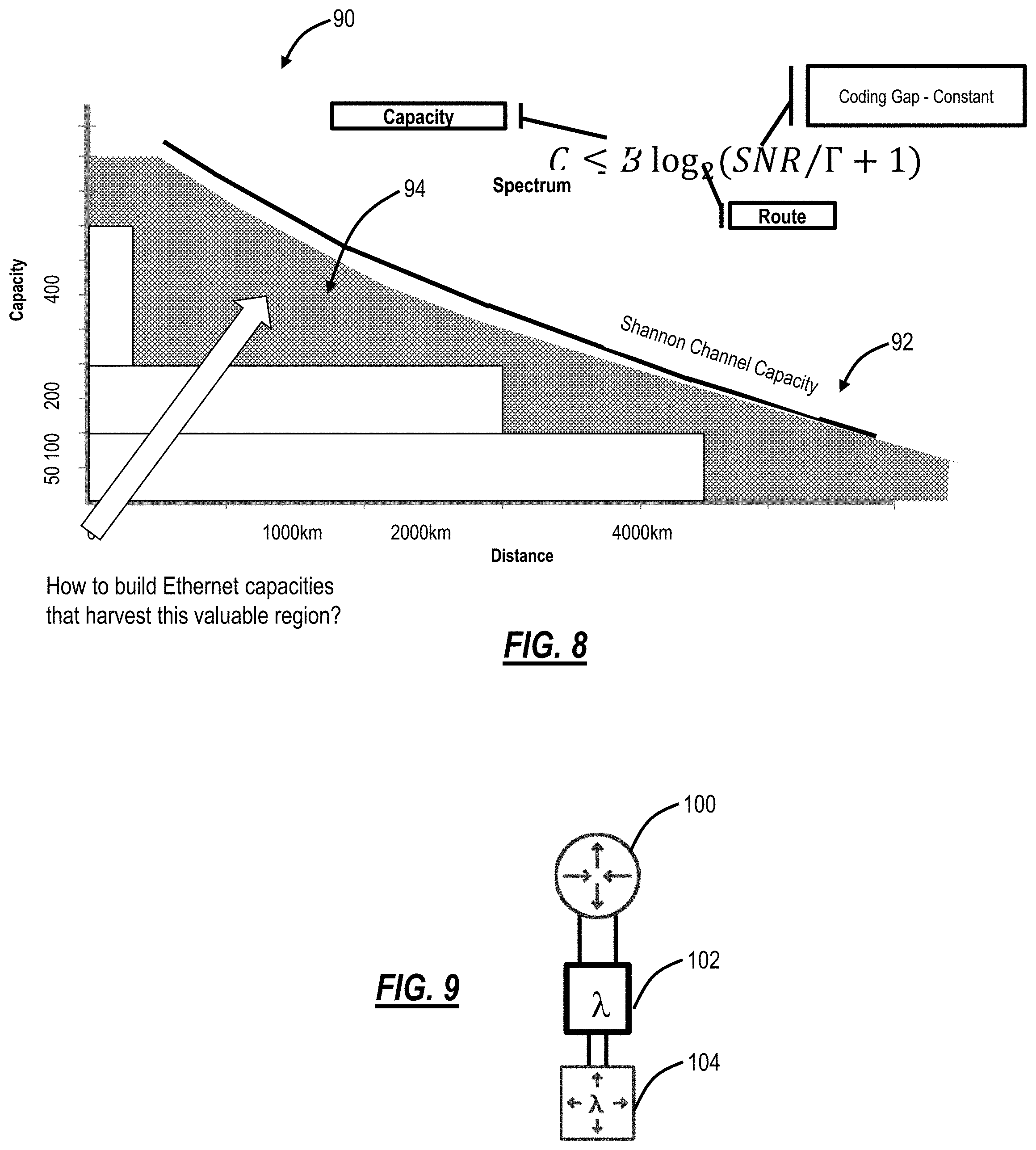 Patent US11785365 Figure 7 – Interworking between variable capacity optical layer and ethernet/IP/MPLS layer