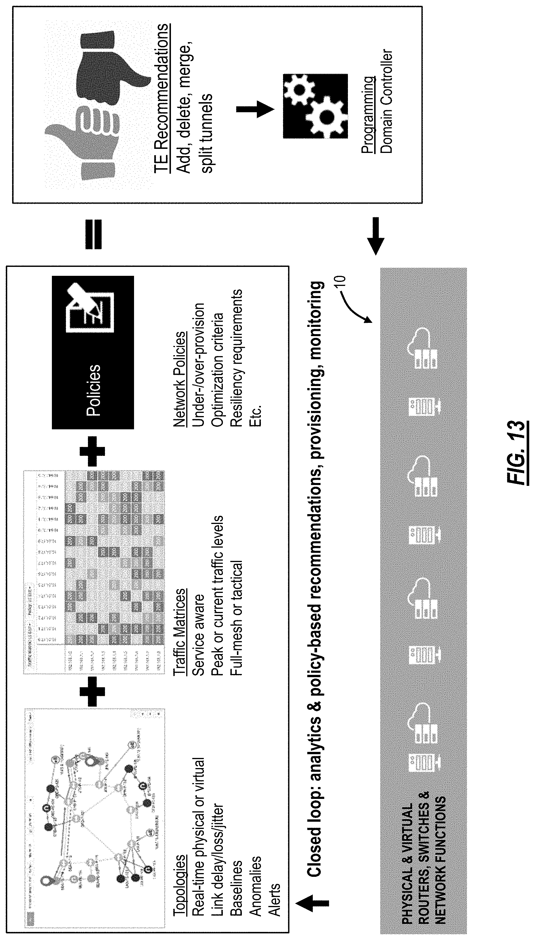 Patent US11785365 Figure 10 – Interworking between variable capacity optical layer and ethernet/IP/MPLS layer
