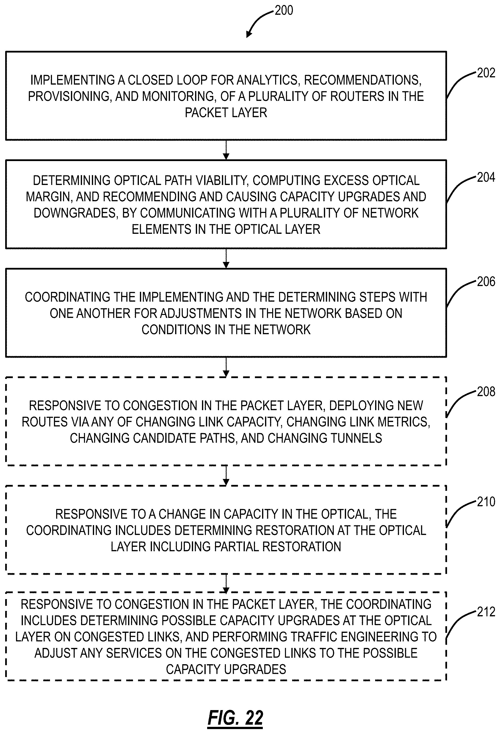 Patent US11785365 Figure 18 – Interworking between variable capacity optical layer and ethernet/IP/MPLS layer