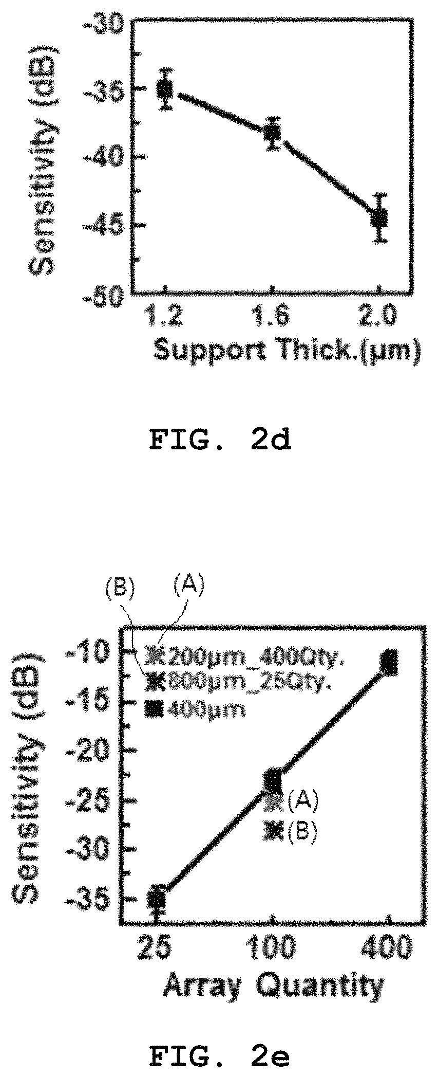 Patent US11785370 Figure 4 – Attachable vibration sensor and method for manufacturing same