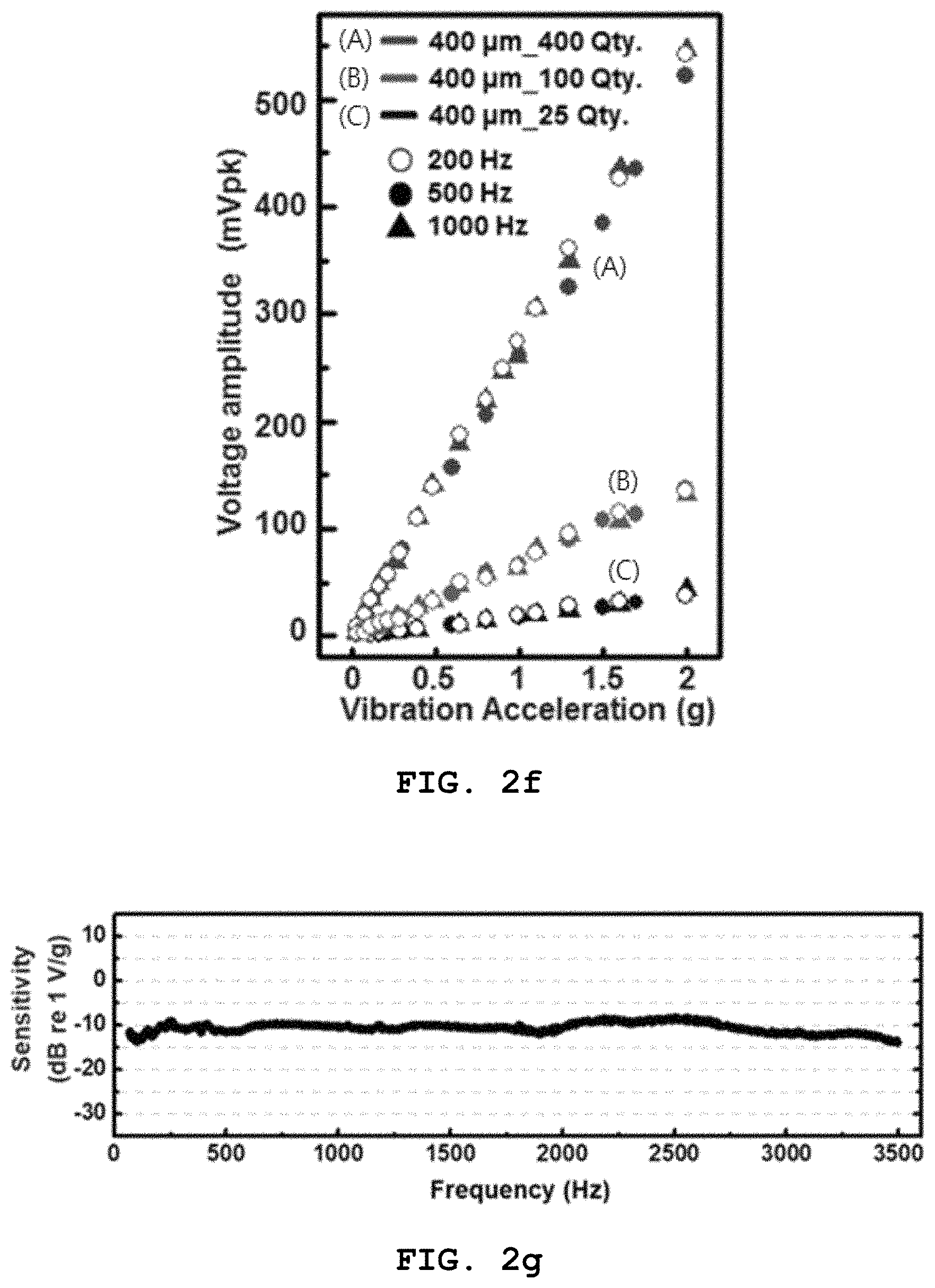 Patent US11785370 Figure 5 – Attachable vibration sensor and method for manufacturing same