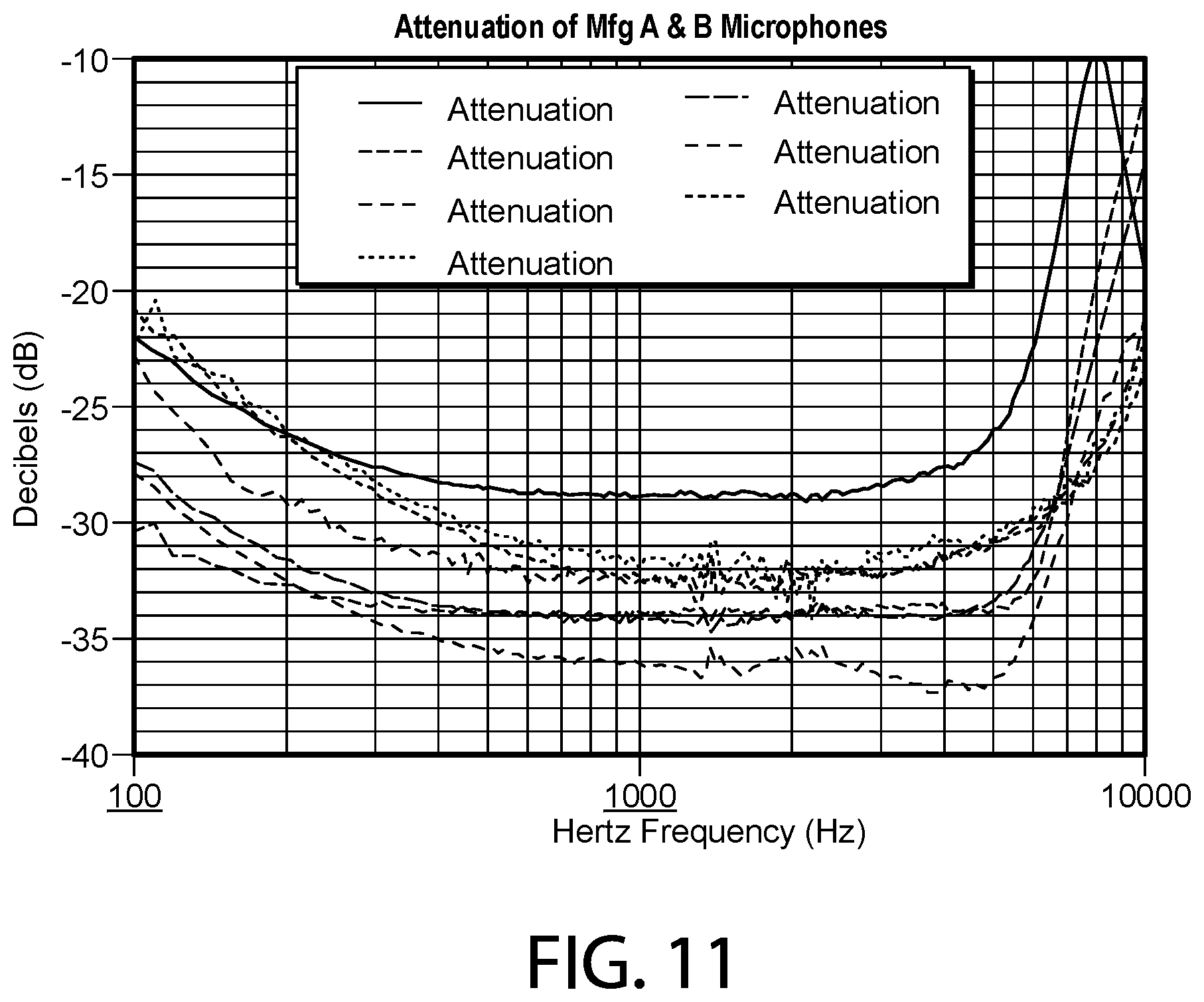 Patent US11785375 Figure 8 – Precisely controlled microphone acoustic attenuator with protective microphone enclosure