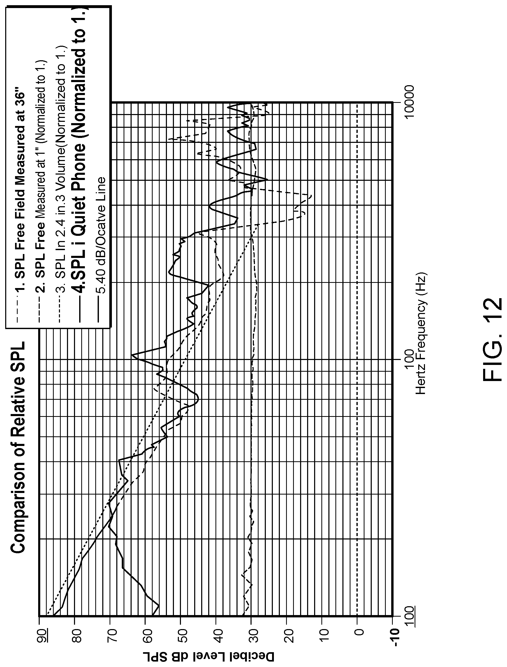 Patent US11785375 Figure 9 – Precisely controlled microphone acoustic attenuator with protective microphone enclosure
