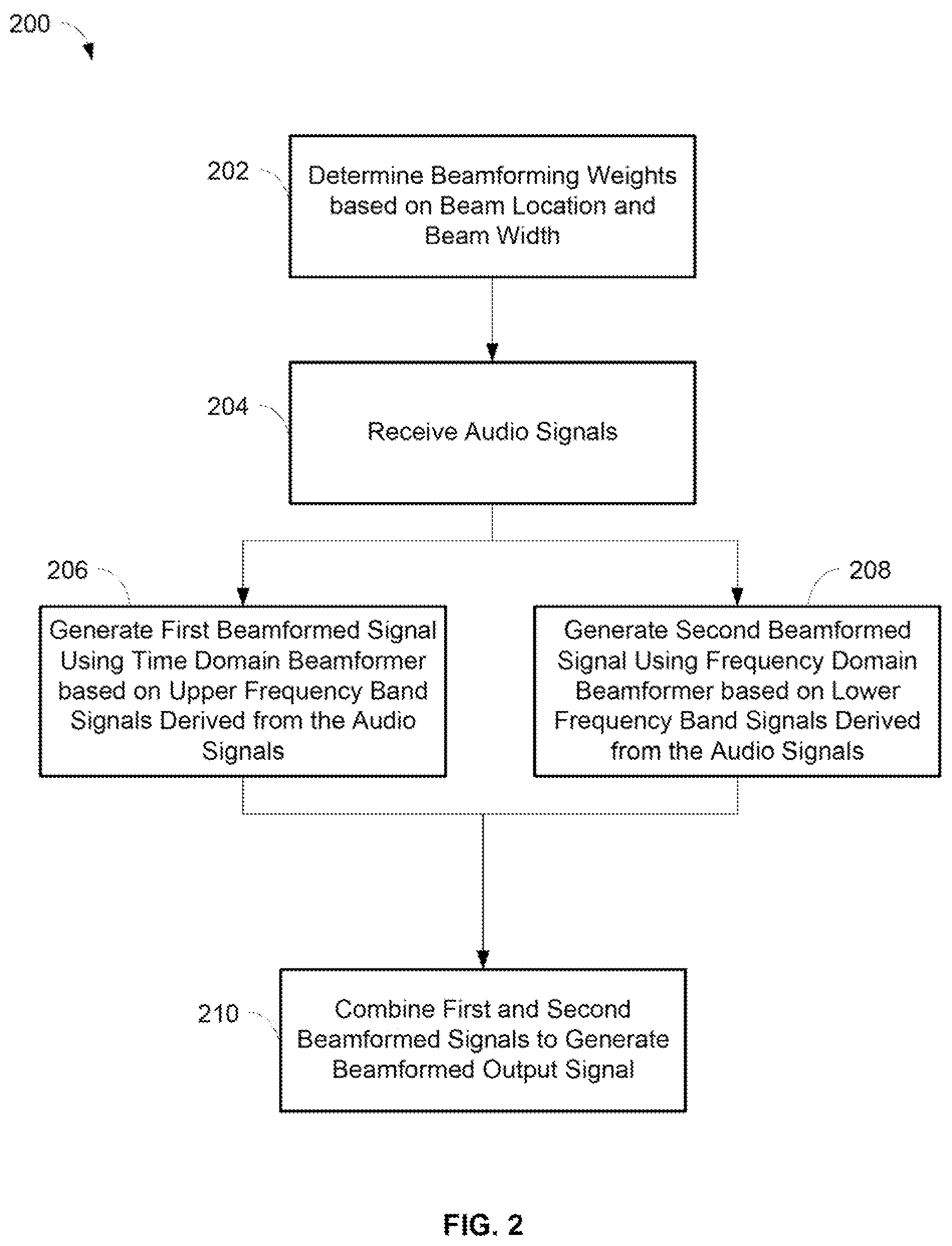 Patent US11785380 Figure 2 – Hybrid audio beamforming system