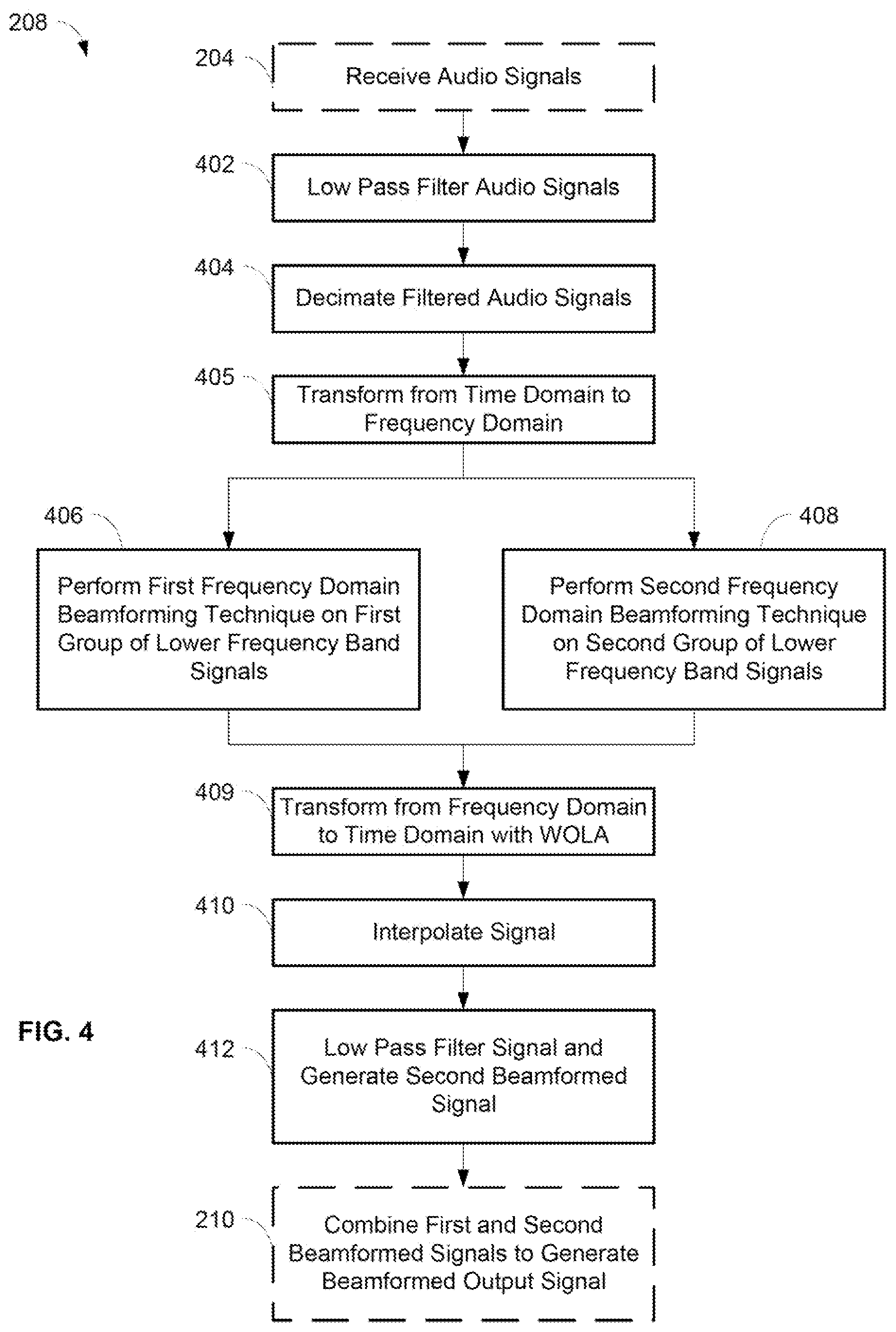 Patent US11785380 Figure 4 – Hybrid audio beamforming system