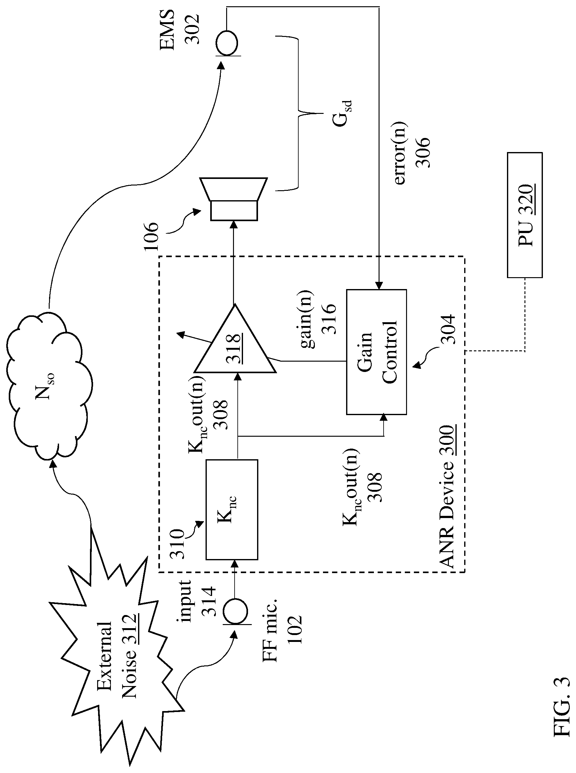 Patent US11785382 Figure 3 – Gain-adaptive active noise reduction (ANR) device