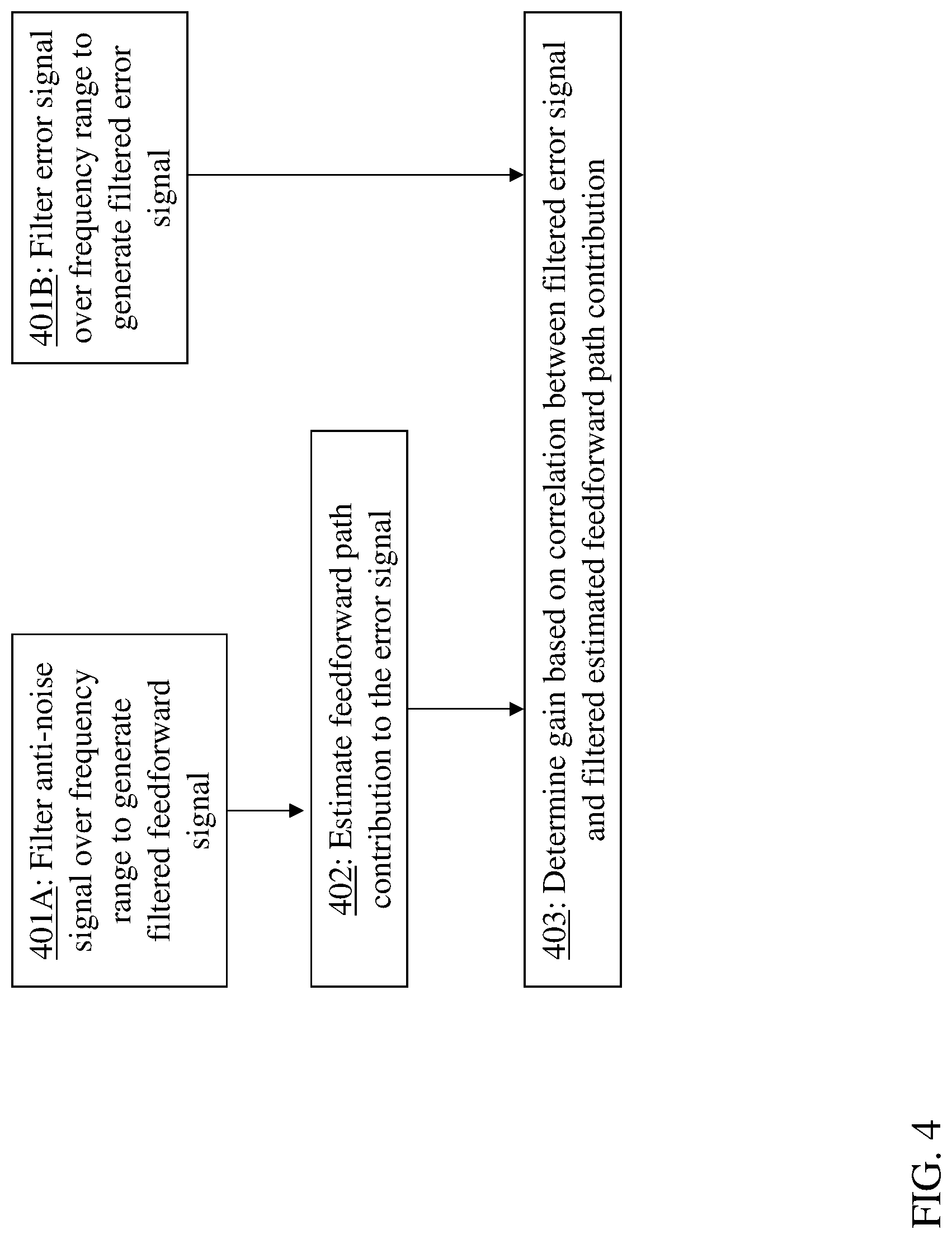 Patent US11785382 Figure 4 – Gain-adaptive active noise reduction (ANR) device