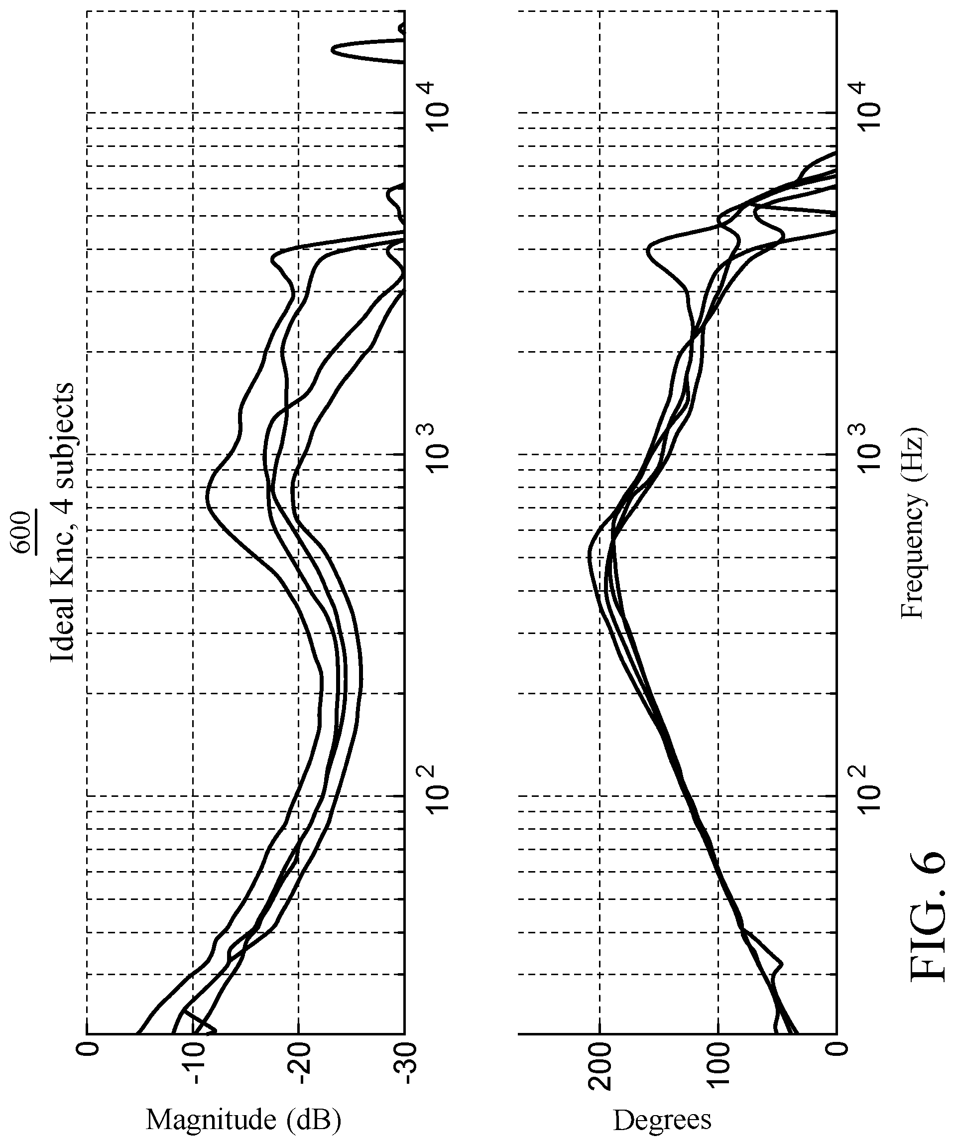Patent US11785382 Figure 6 – Gain-adaptive active noise reduction (ANR) device