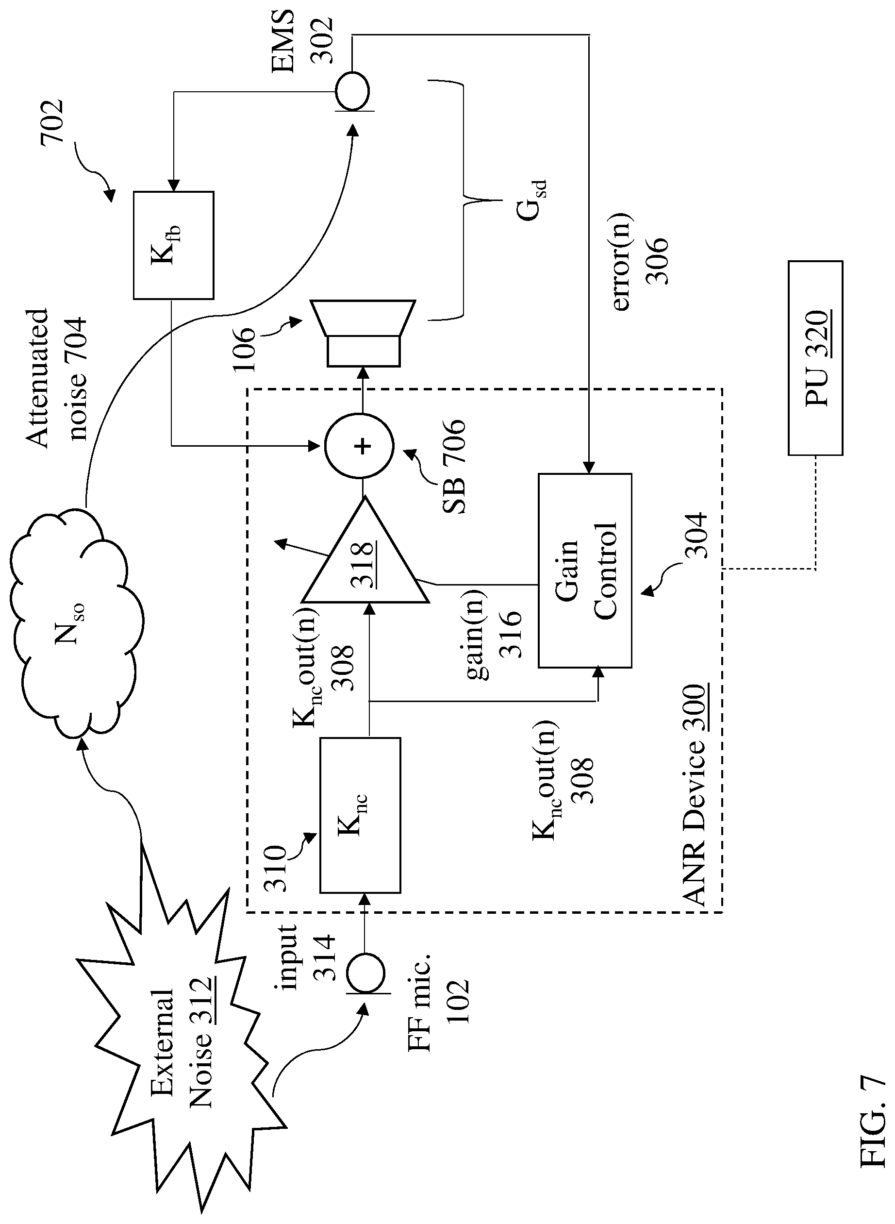 Patent US11785382 Figure 7 – Gain-adaptive active noise reduction (ANR) device
