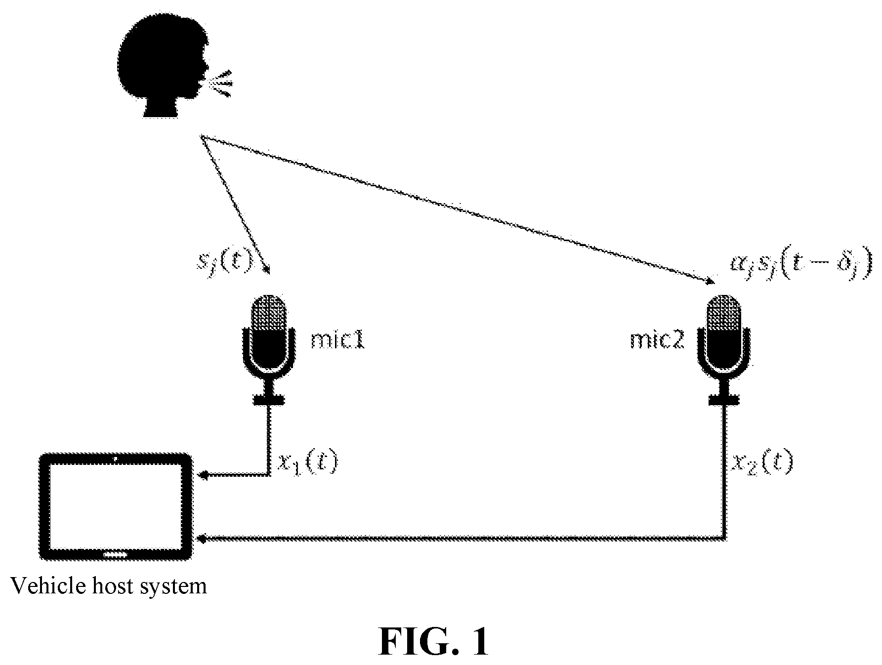 Patent US11785383 Figure 1 – Method and system for compensating frequency response of microphone