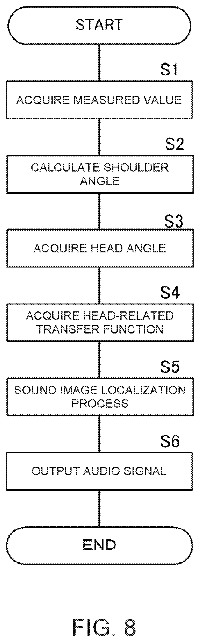 Patent US11785385 Figure 8 – Shoulder-mounted speaker, sound image localization method, and non-transitory computer-readable medium