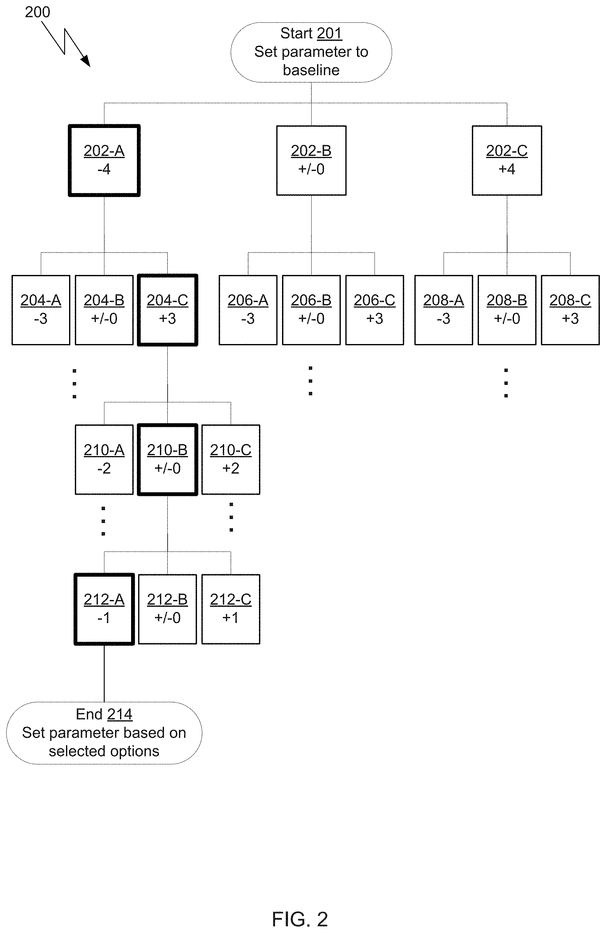 Patent US11785386 Figure 2 – Multistep sound preference determination