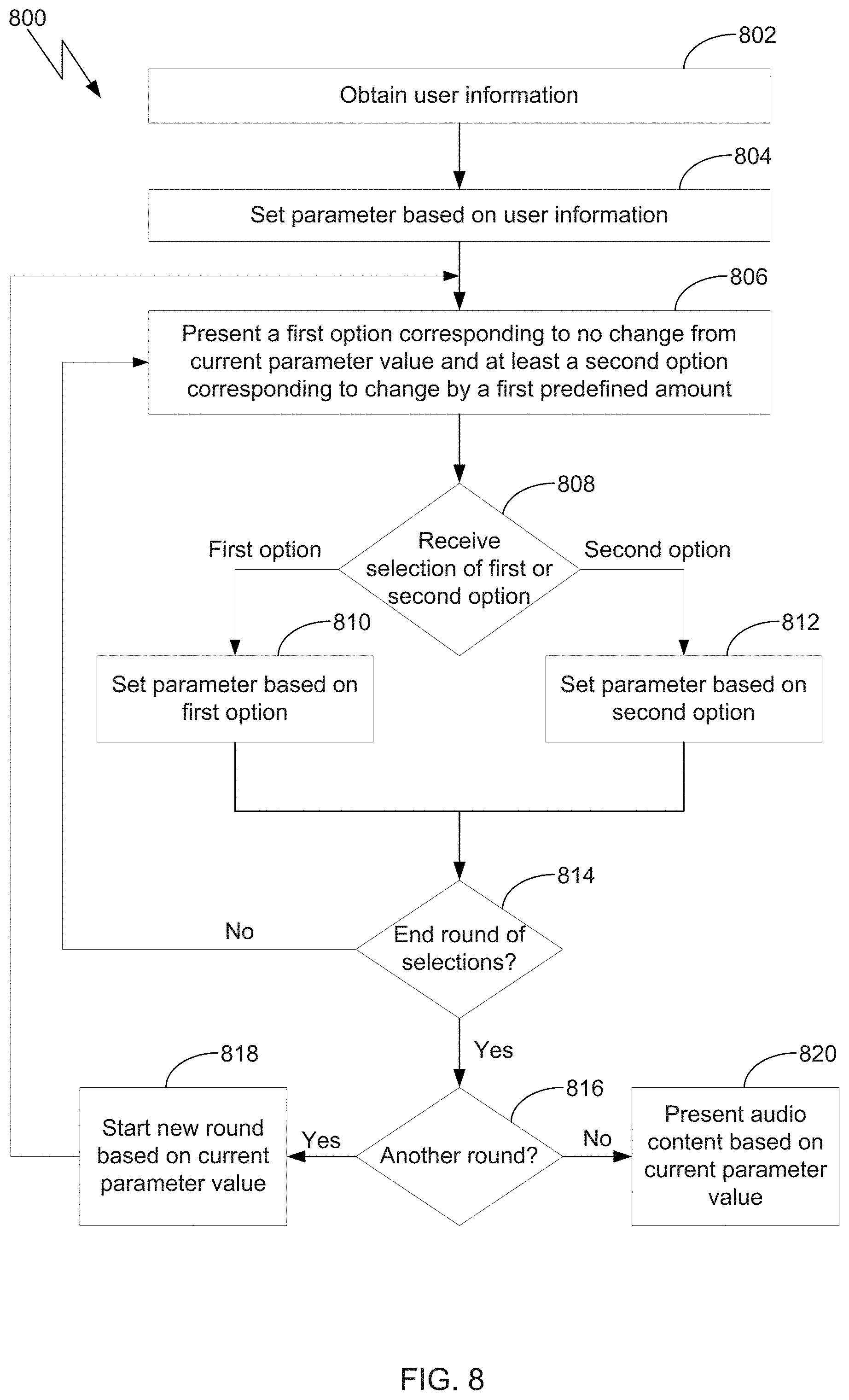 Patent US11785386 Figure 9 – Multistep sound preference determination