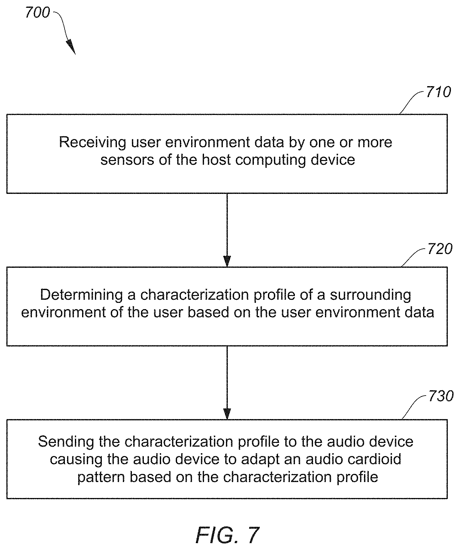 Patent US11785389 Figure 7 – Dynamic adjustment of earbud performance characteristics