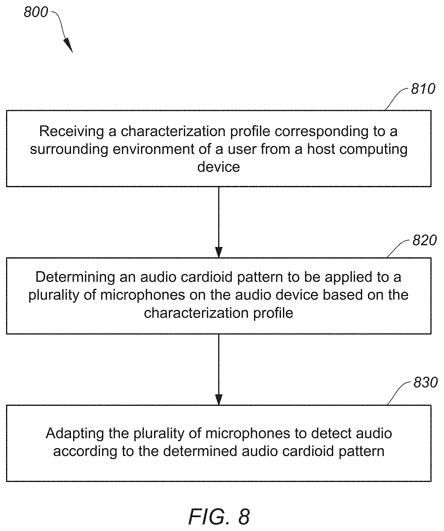 Patent US11785389 Figure 8 – Dynamic adjustment of earbud performance characteristics