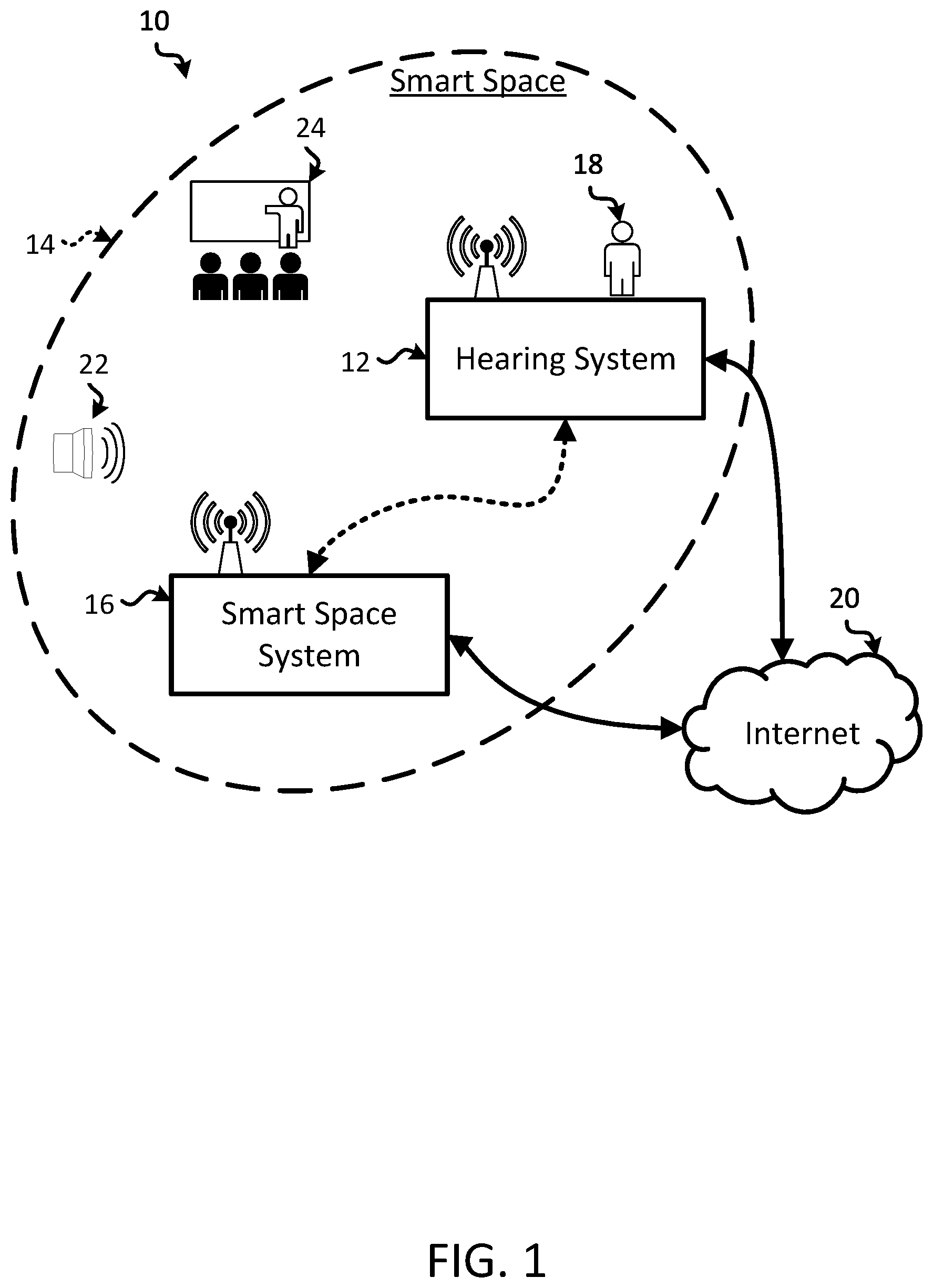 Patent US11785396 Figure 1 – Listening experiences for smart environments using hearing devices