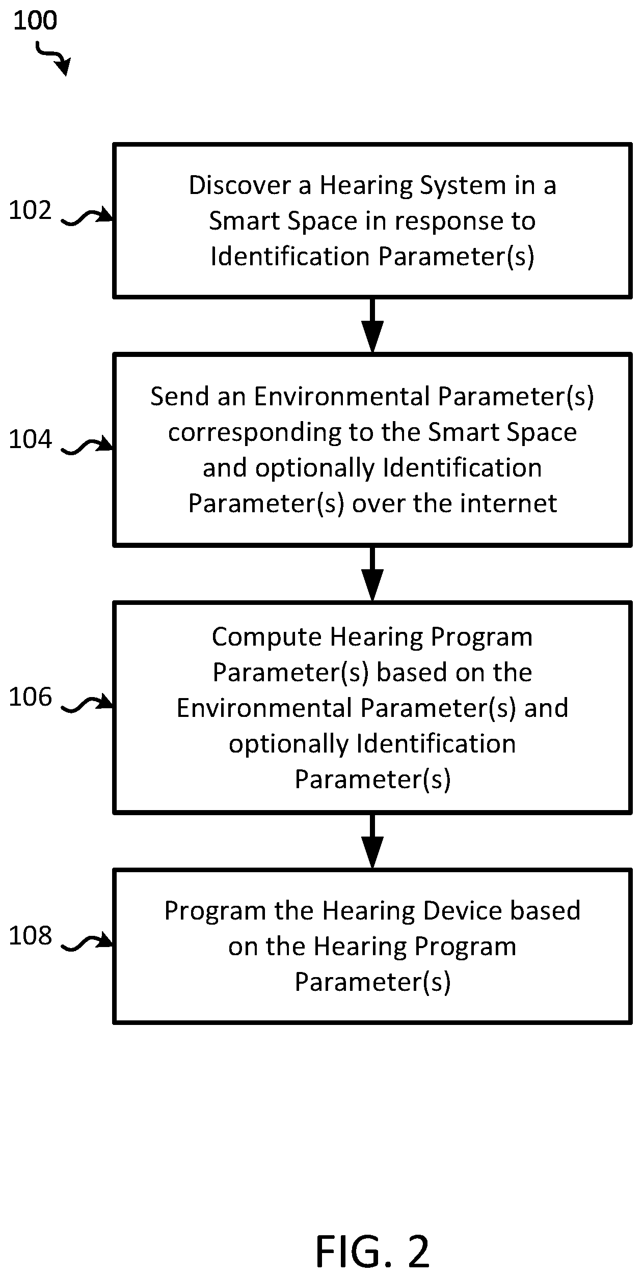 Patent US11785396 Figure 2 – Listening experiences for smart environments using hearing devices