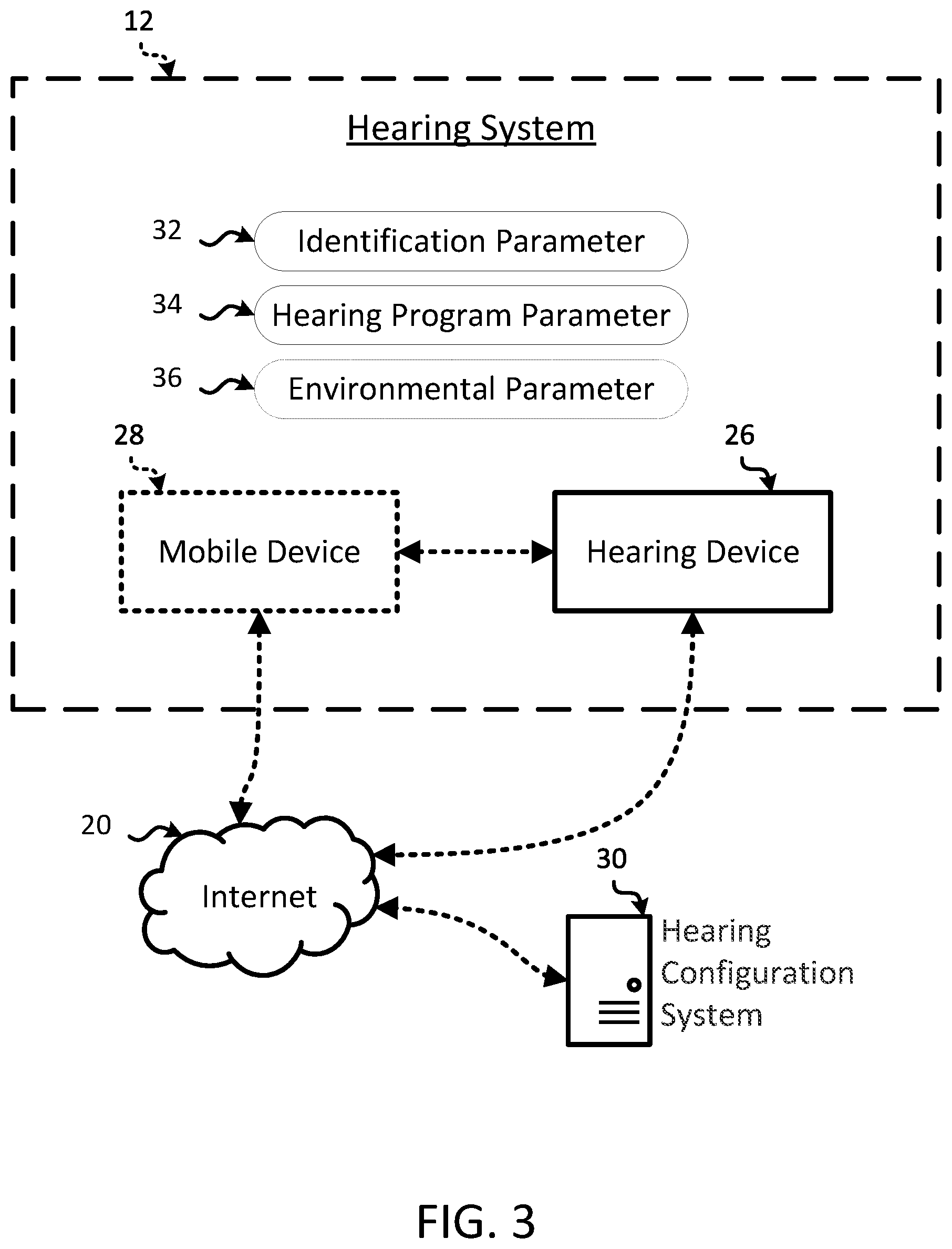 Patent US11785396 Figure 3 – Listening experiences for smart environments using hearing devices