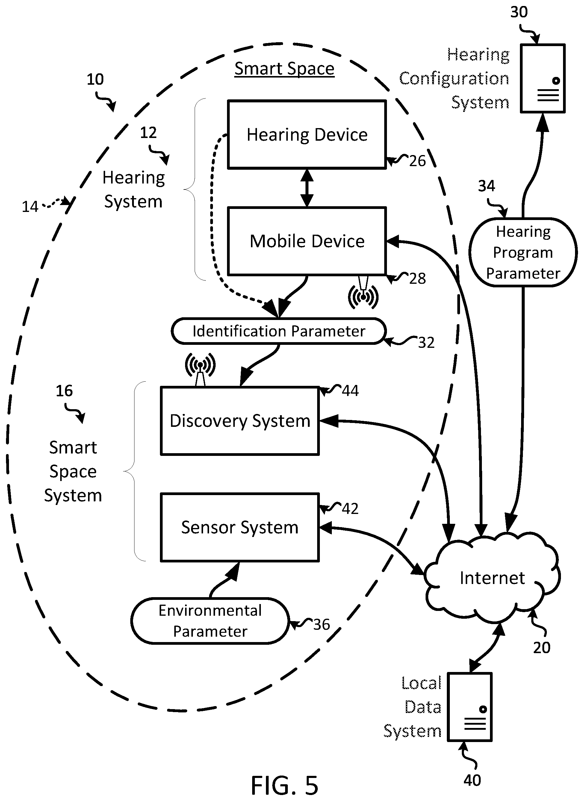 Patent US11785396 Figure 5 – Listening experiences for smart environments using hearing devices