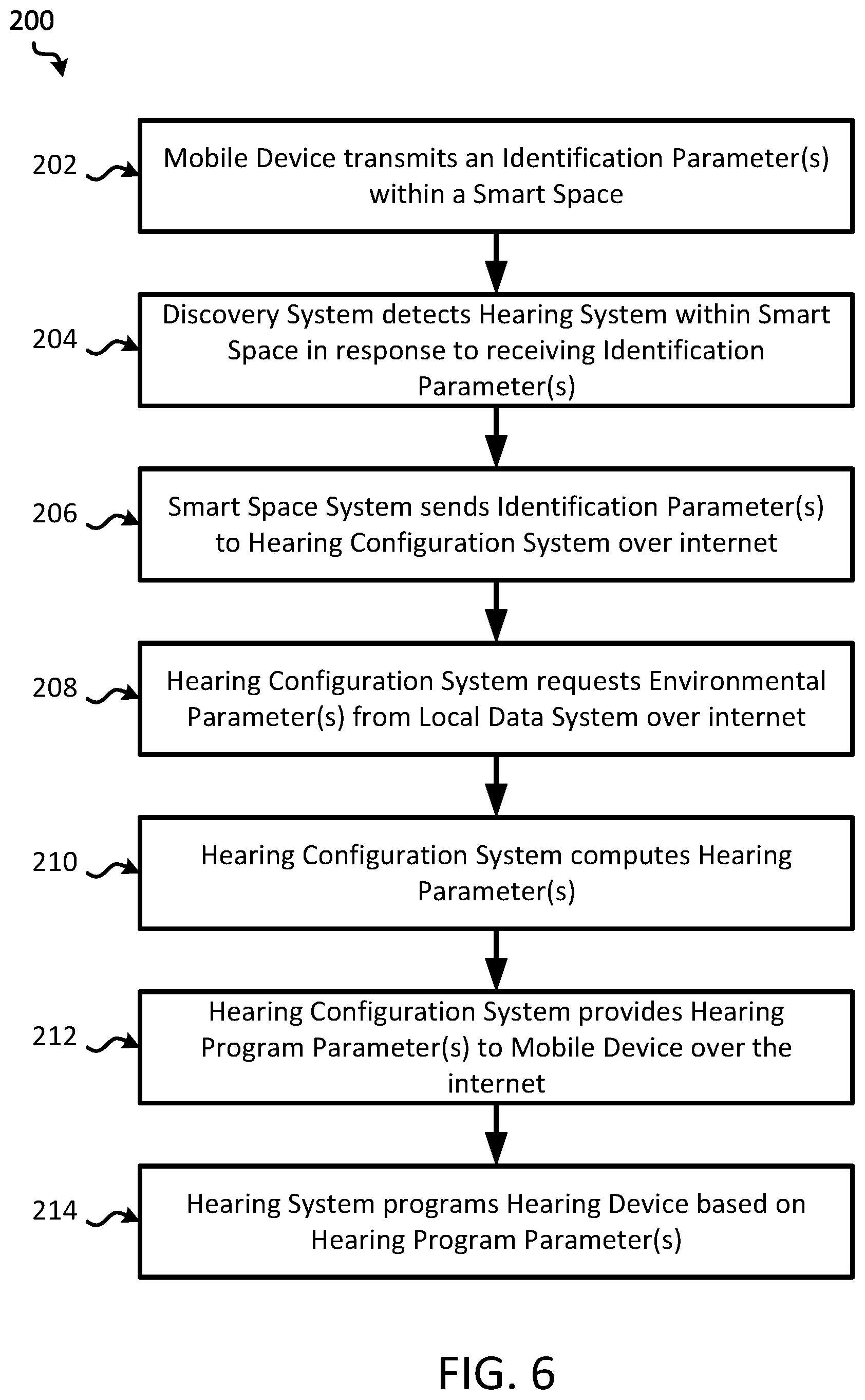 Patent US11785396 Figure 6 – Listening experiences for smart environments using hearing devices