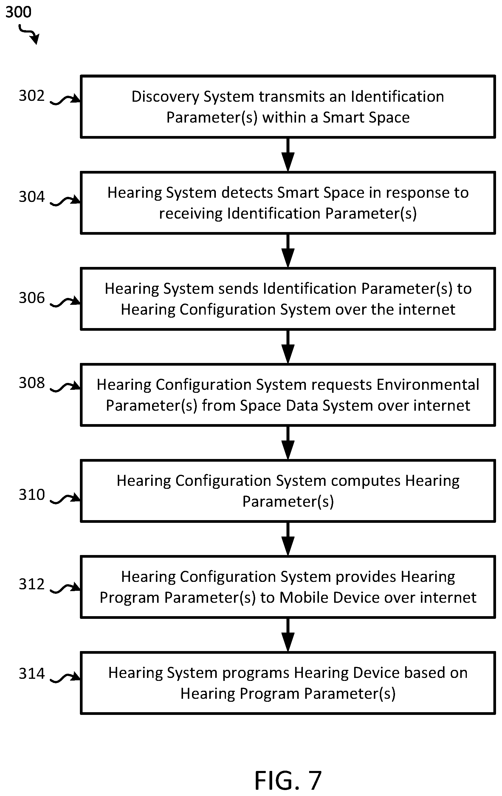 Patent US11785396 Figure 7 – Listening experiences for smart environments using hearing devices