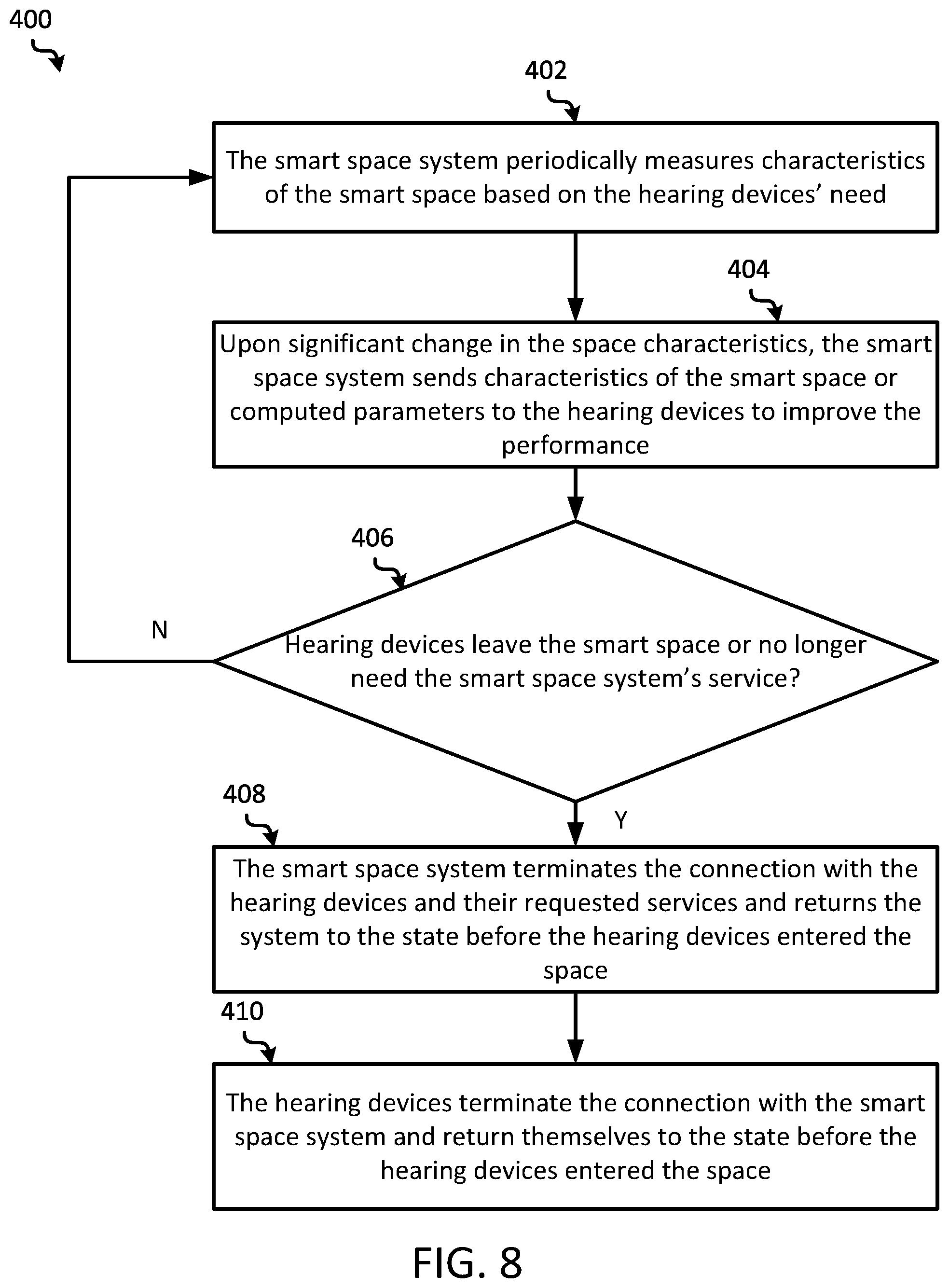 Patent US11785396 Figure 8 – Listening experiences for smart environments using hearing devices