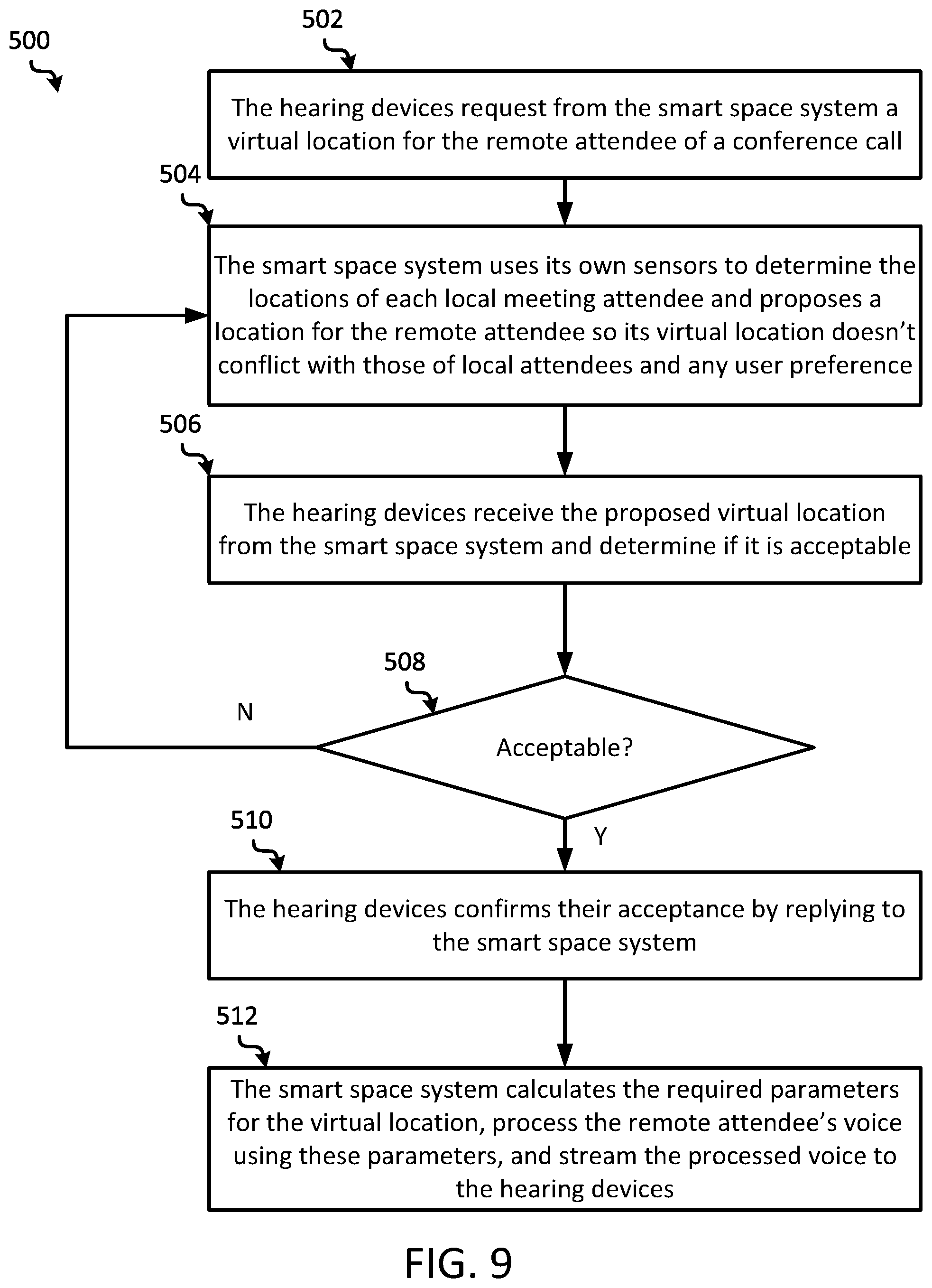 Patent US11785396 Figure 9 – Listening experiences for smart environments using hearing devices