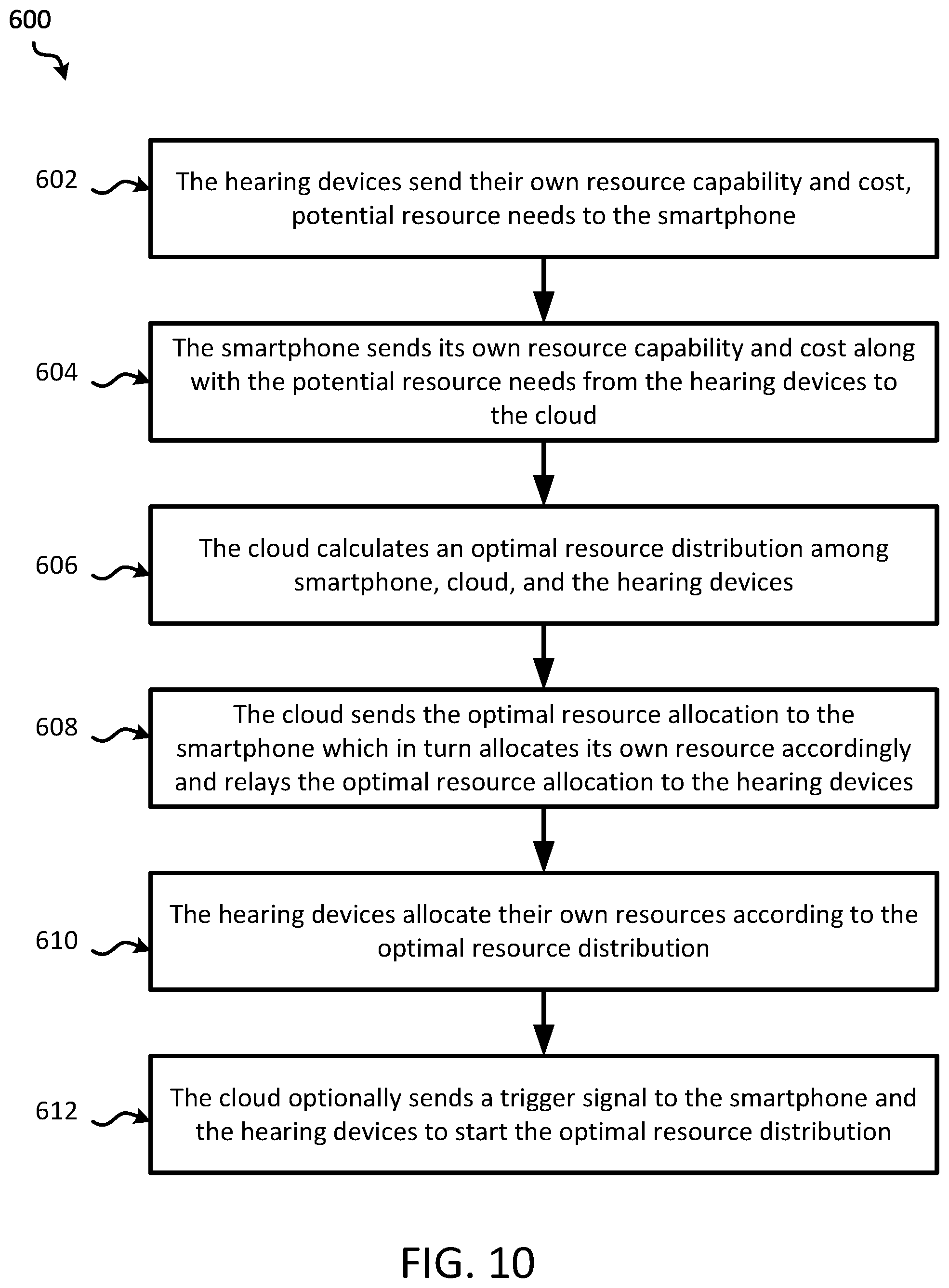 Patent US11785396 Figure 10 – Listening experiences for smart environments using hearing devices