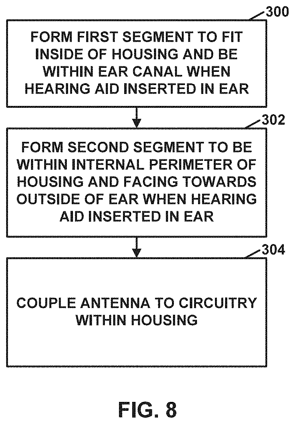 Patent US11785400 Figure 8 – Hearing aid antenna for high-frequency data communication