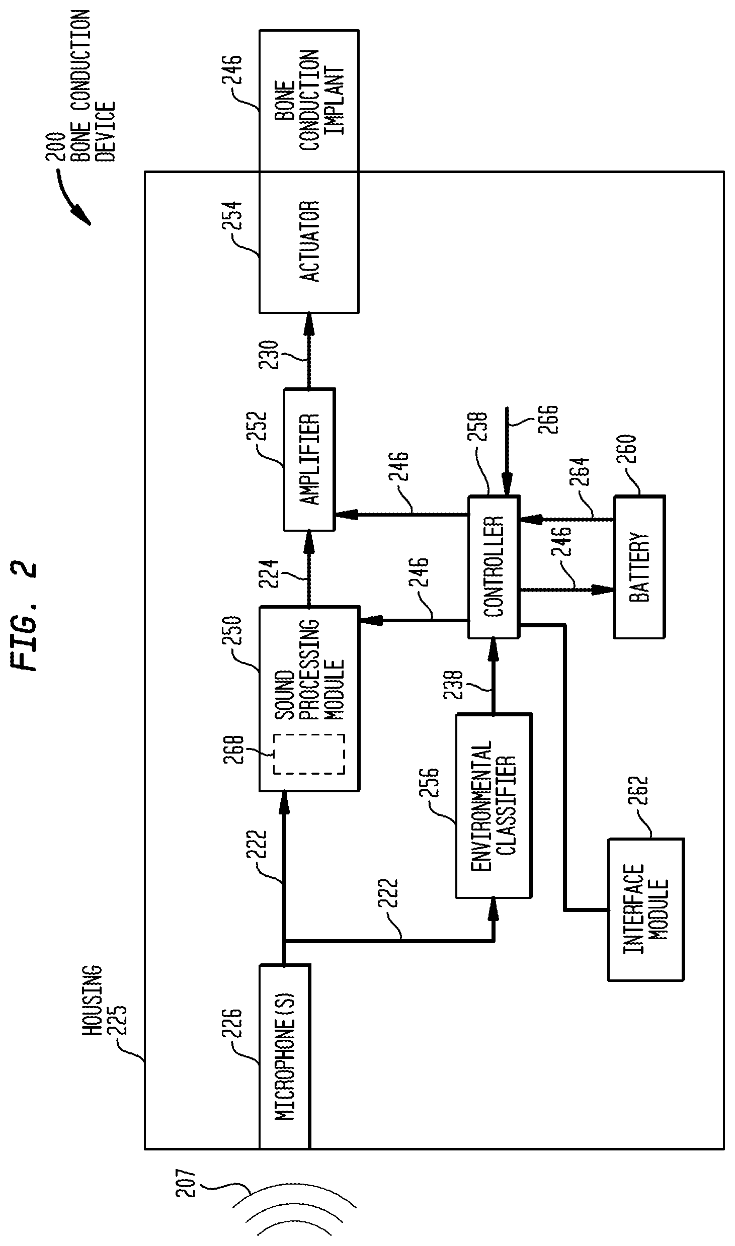 Patent US11785402 Figure 3 – Environmental classification controlled output level in bone conduction devices