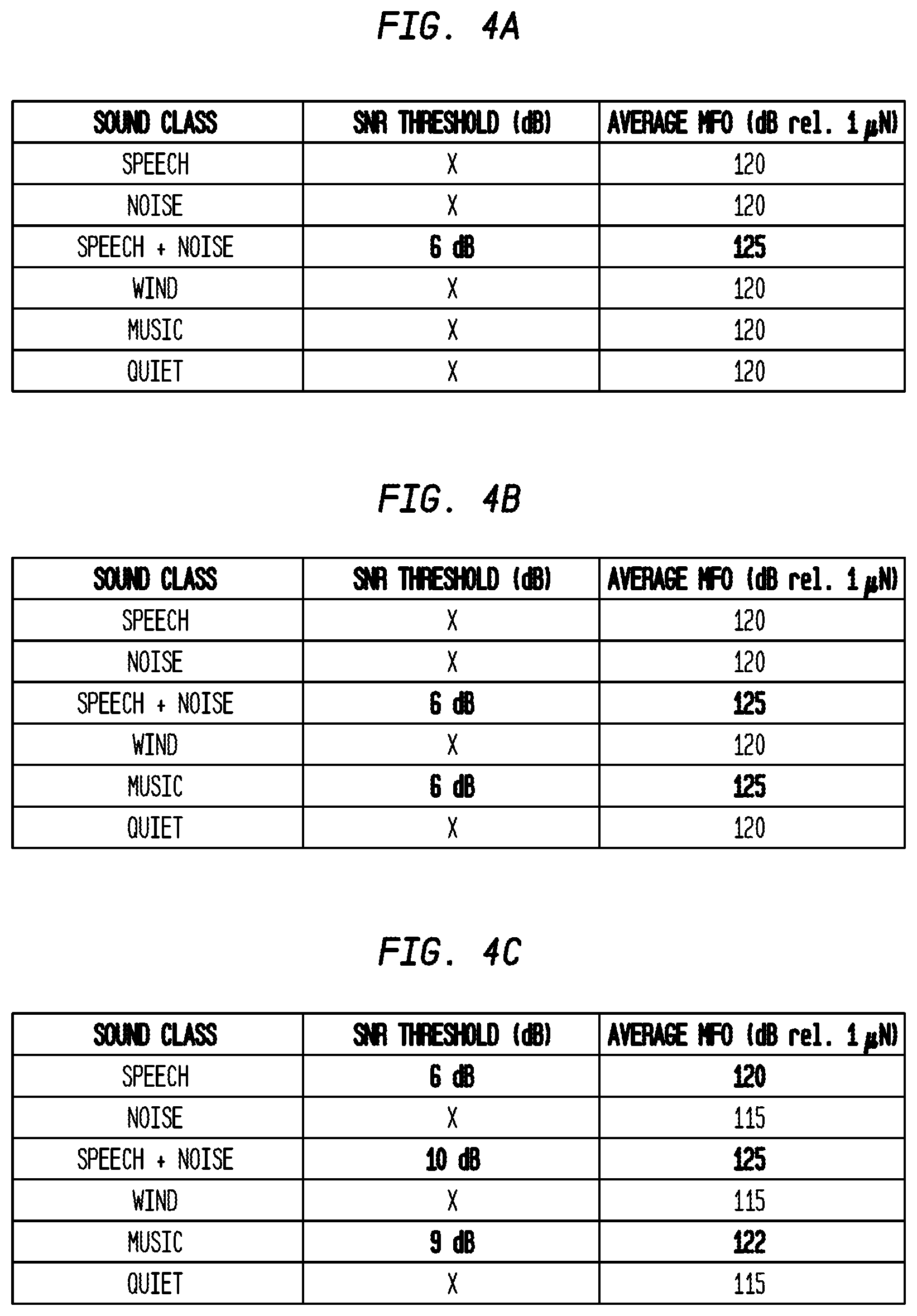 Patent US11785402 Figure 5 – Environmental classification controlled output level in bone conduction devices