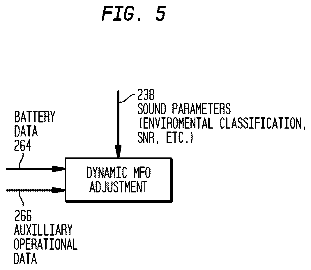 Patent US11785402 Figure 6 – Environmental classification controlled output level in bone conduction devices