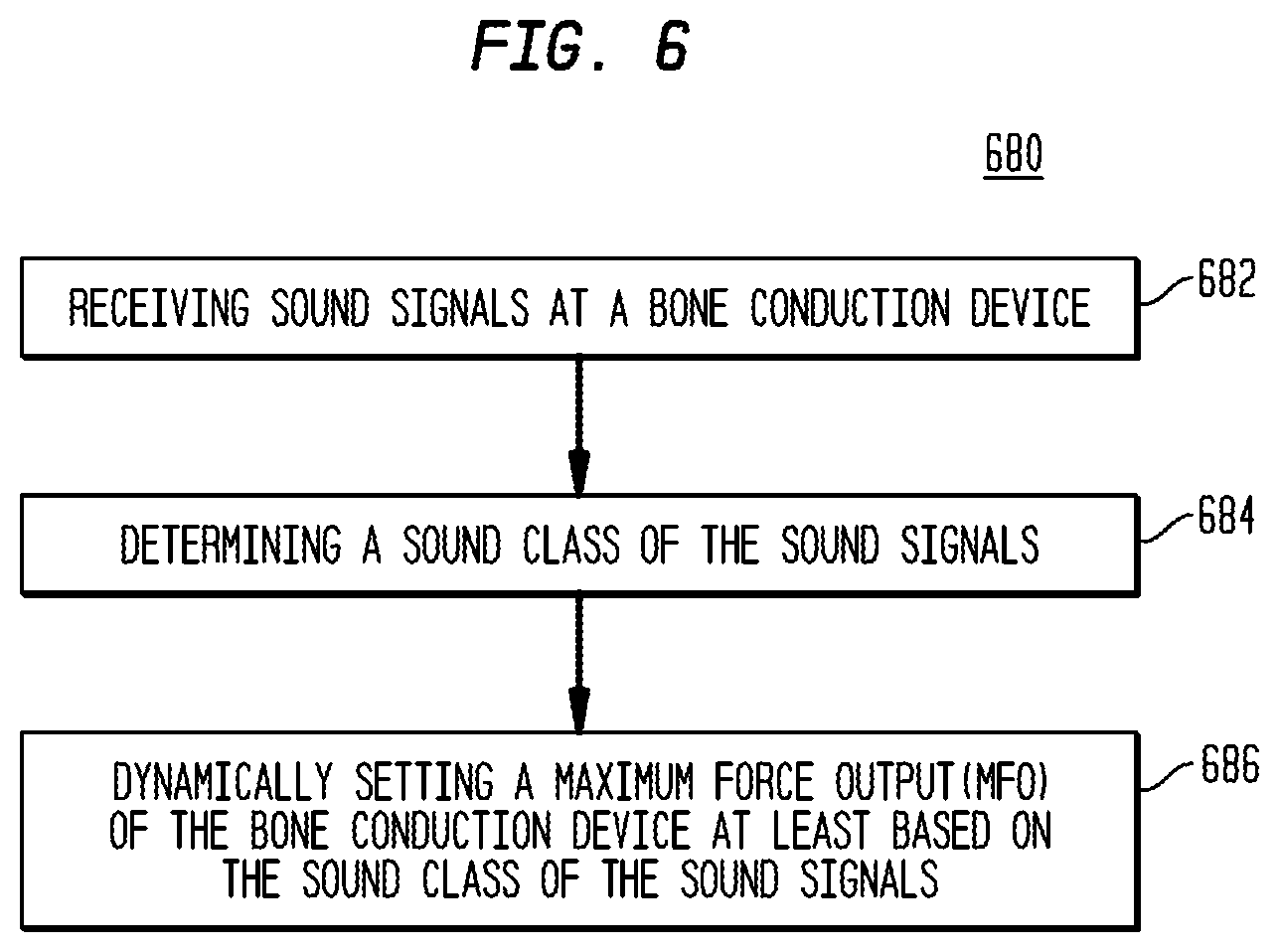 Patent US11785402 Figure 7 – Environmental classification controlled output level in bone conduction devices
