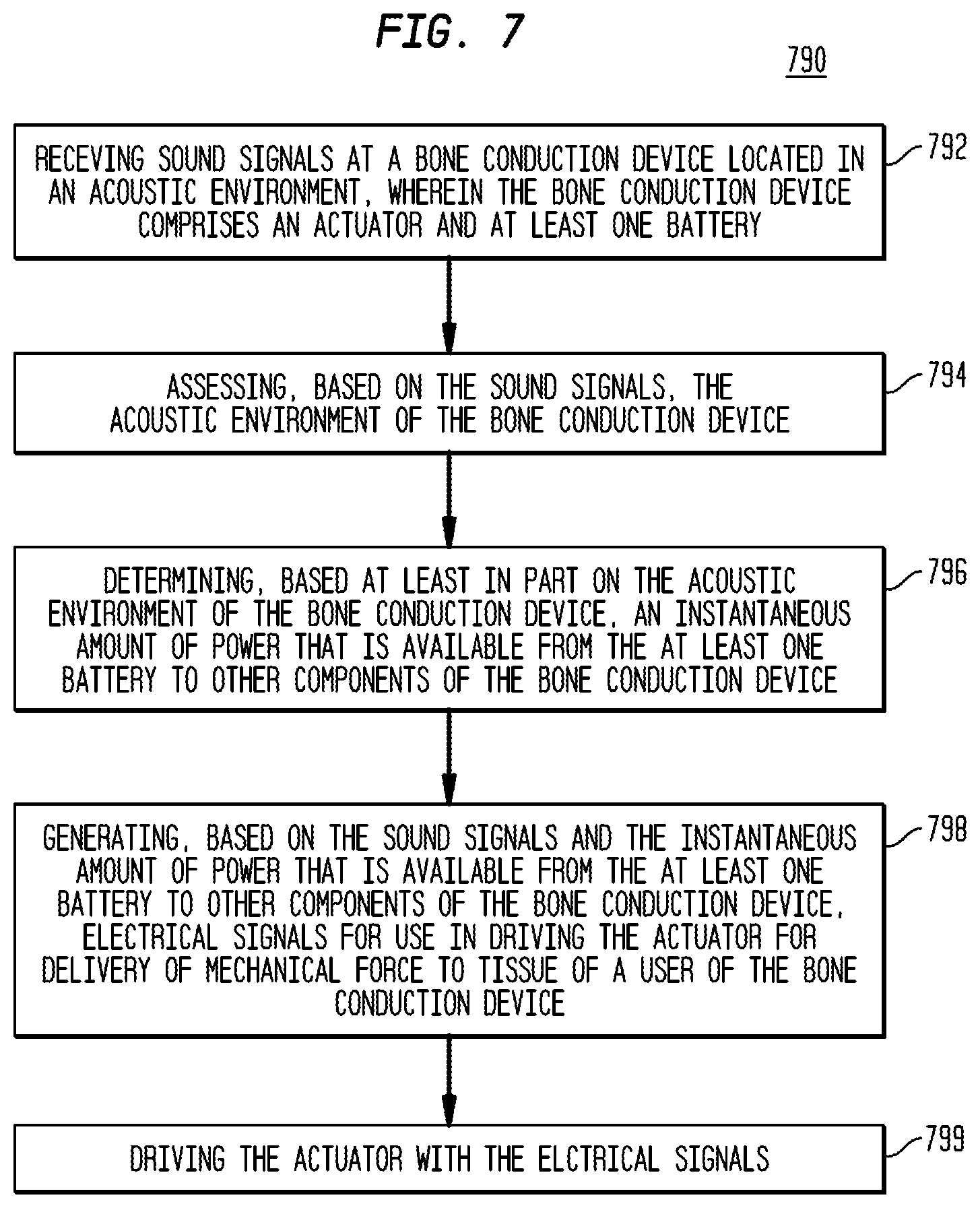 Patent US11785402 Figure 8 – Environmental classification controlled output level in bone conduction devices