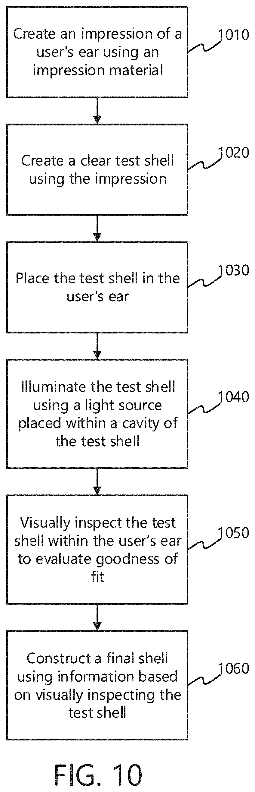 Patent US11785403 Figure 10 – Device to optically verify custom hearing aid fit and method of use