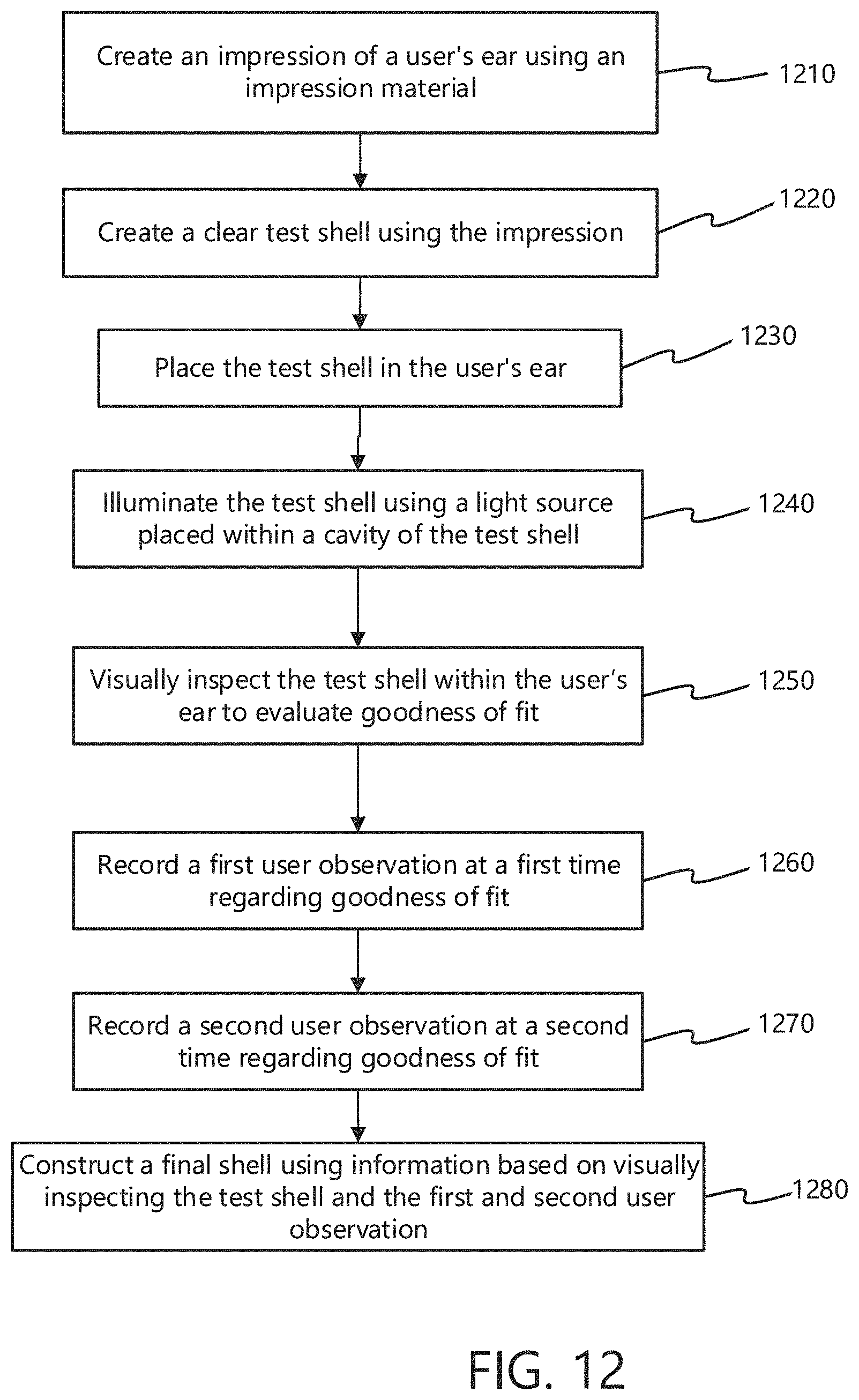 Patent US11785403 Figure 12 – Device to optically verify custom hearing aid fit and method of use