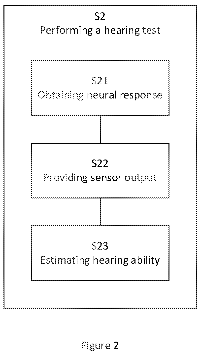 Patent US11785404 Figure 2 – Method and system of fitting a hearing device