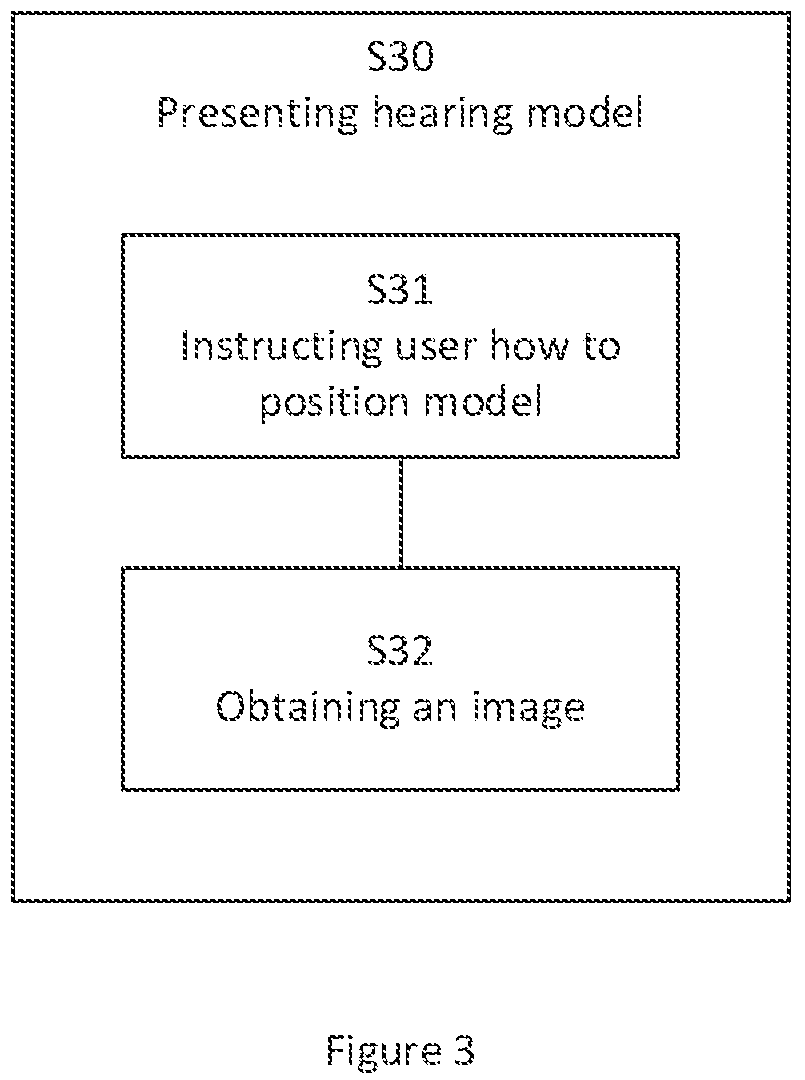 Patent US11785404 Figure 3 – Method and system of fitting a hearing device