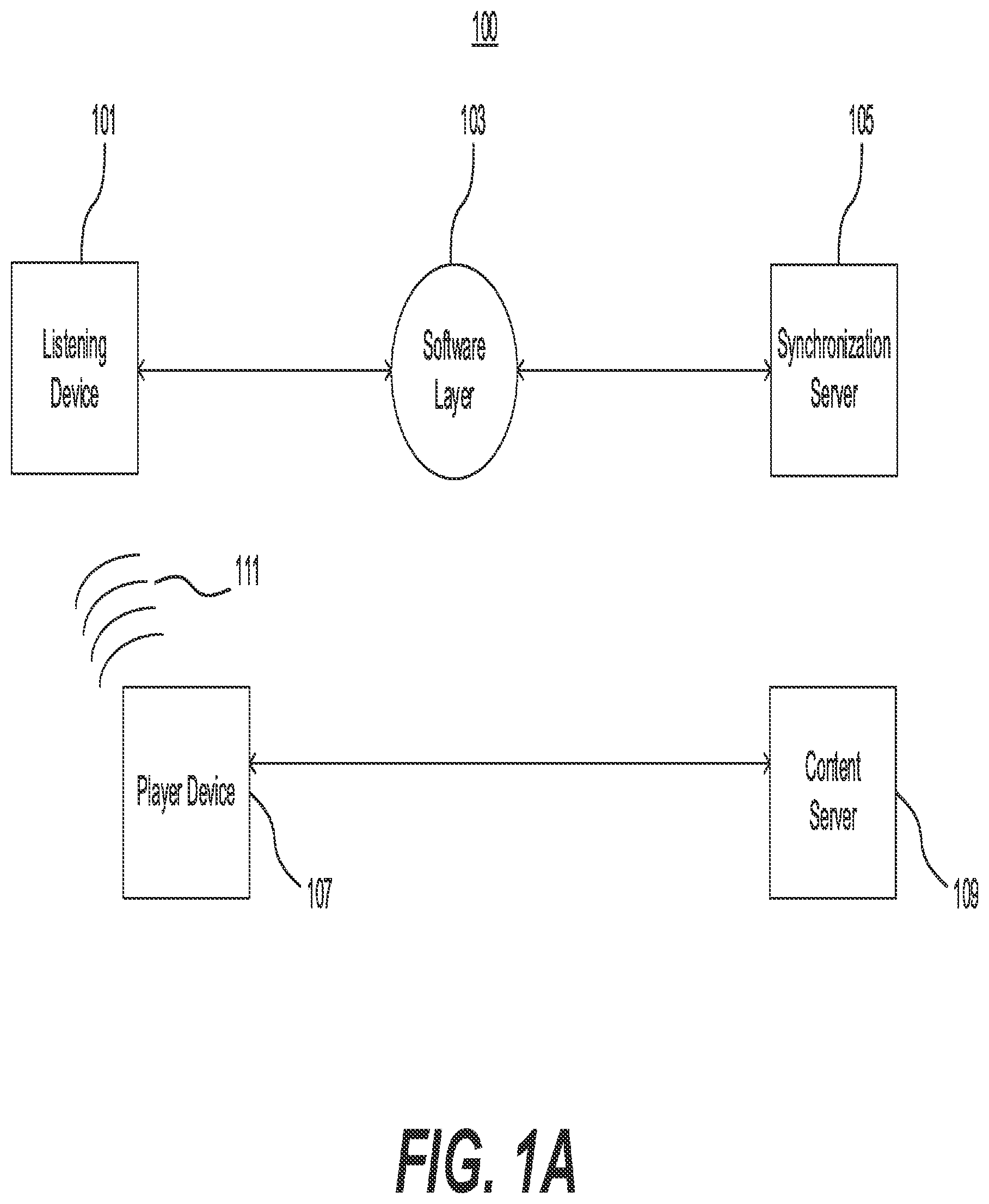 Patent US11785405 Figure 1 – Systems and methods for automatic synchronization of content between a player system and a listener system
