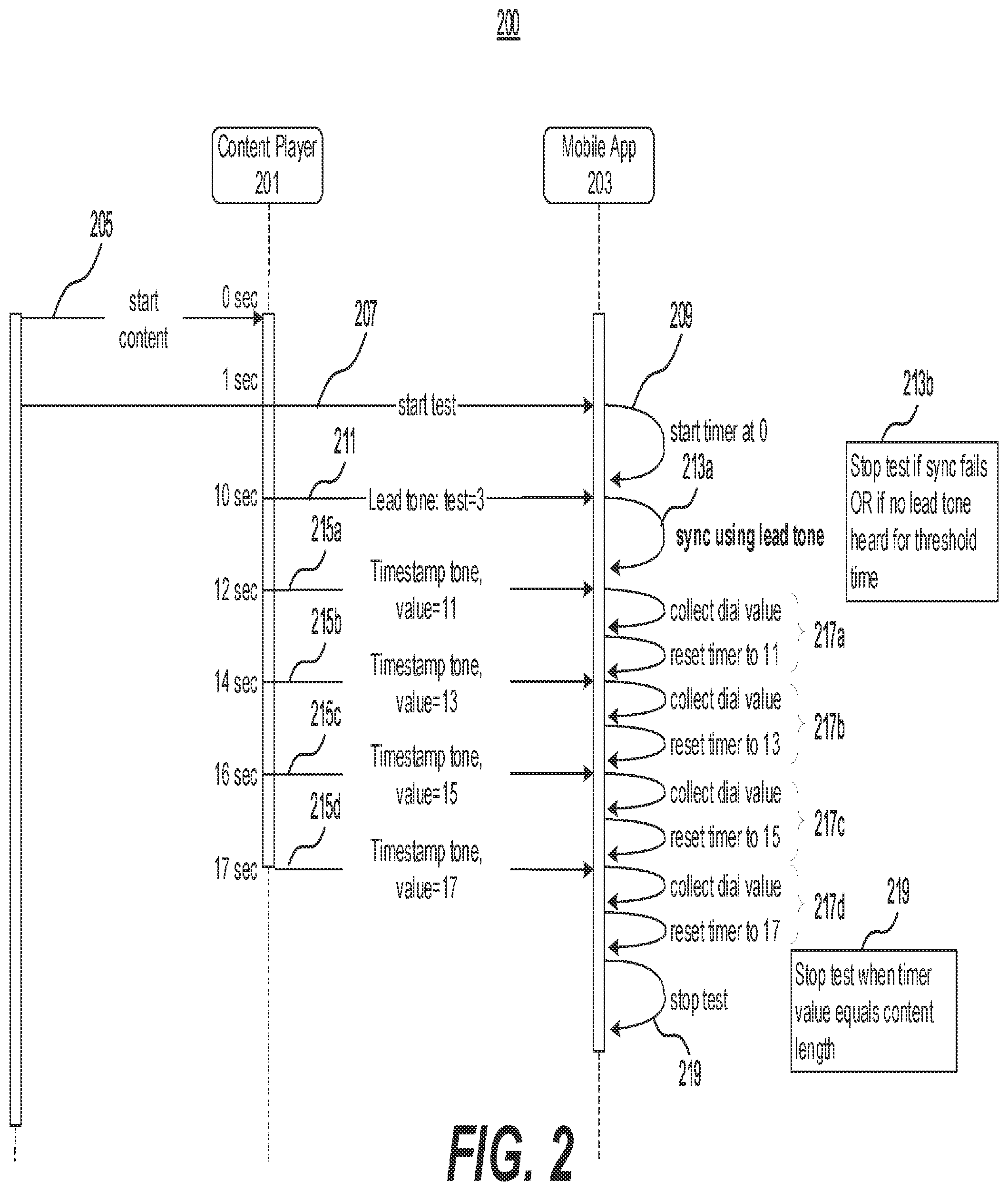 Patent US11785405 Figure 3 – Systems and methods for automatic synchronization of content between a player system and a listener system
