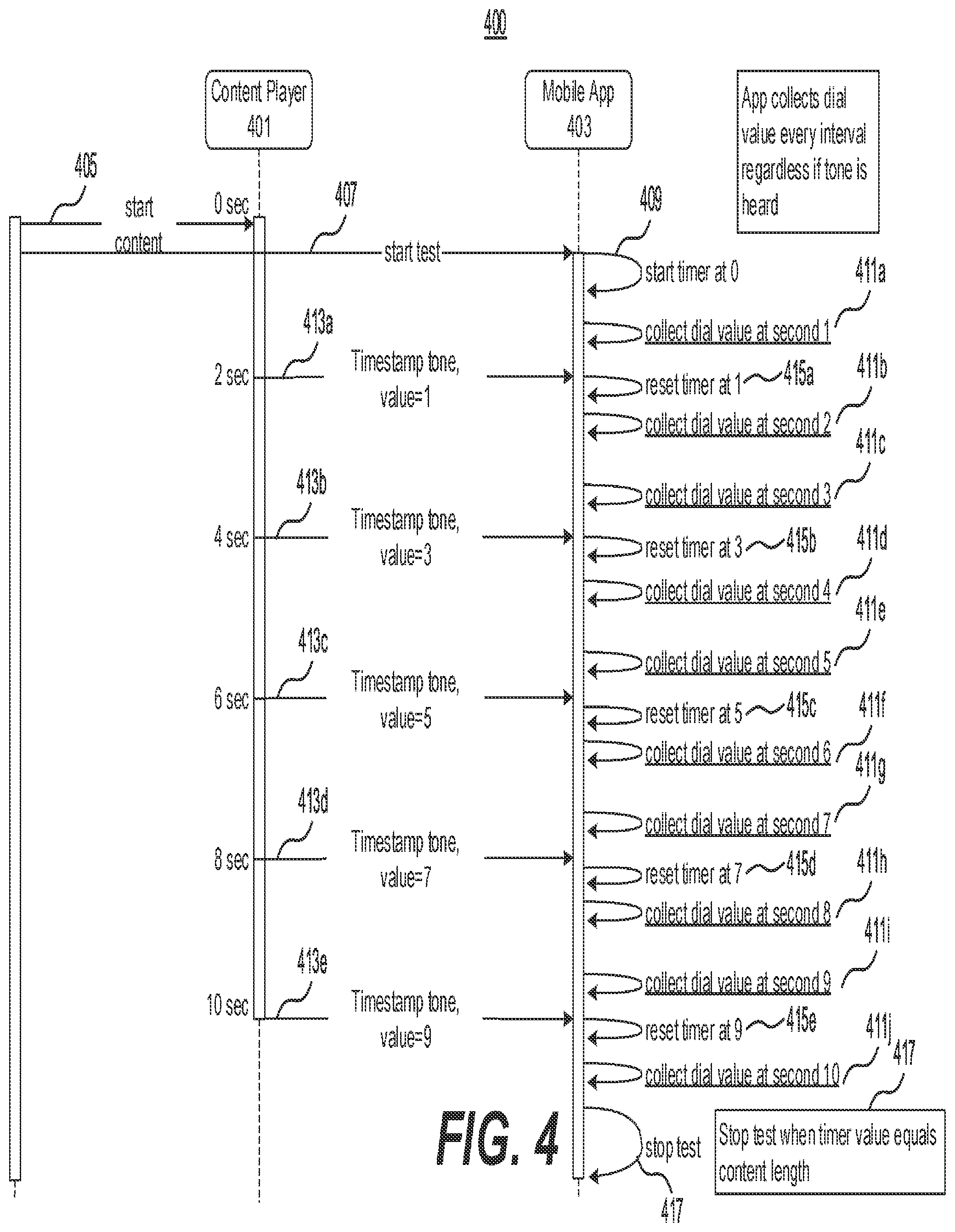 Patent US11785405 Figure 5 – Systems and methods for automatic synchronization of content between a player system and a listener system