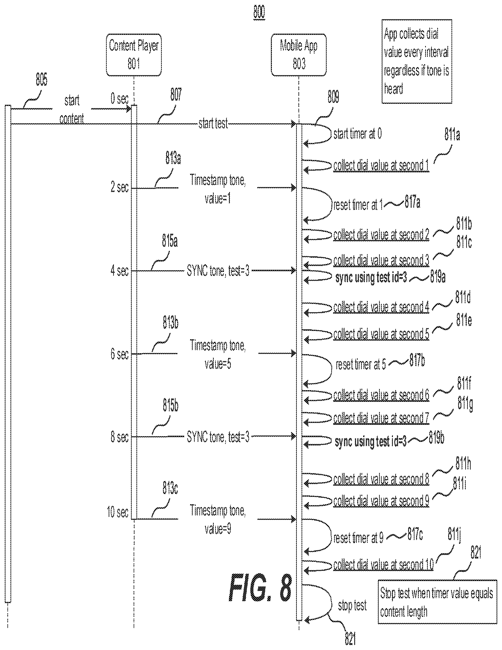 Patent US11785405 Figure 9 – Systems and methods for automatic synchronization of content between a player system and a listener system